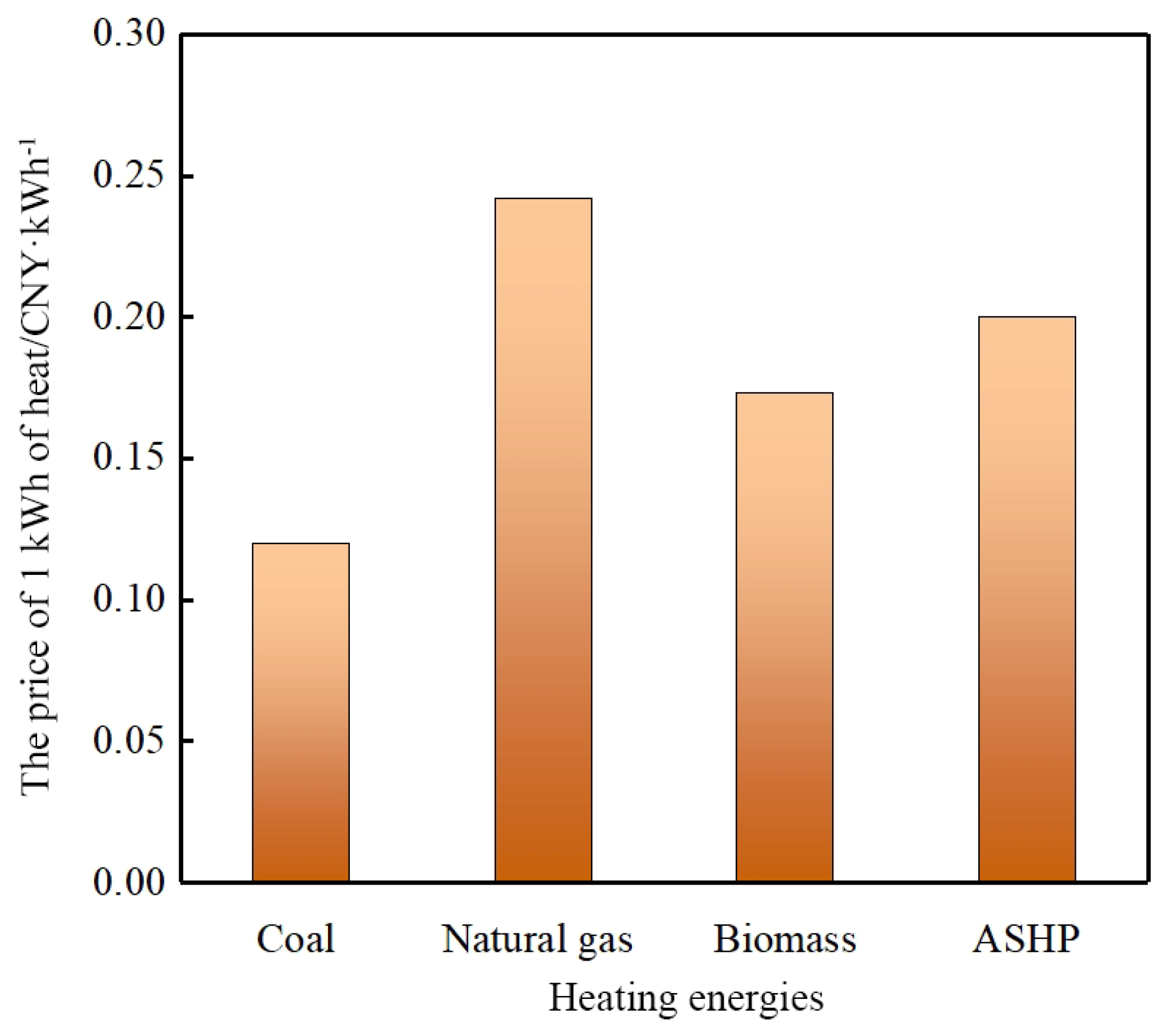 Sustainability 17 00131 g009