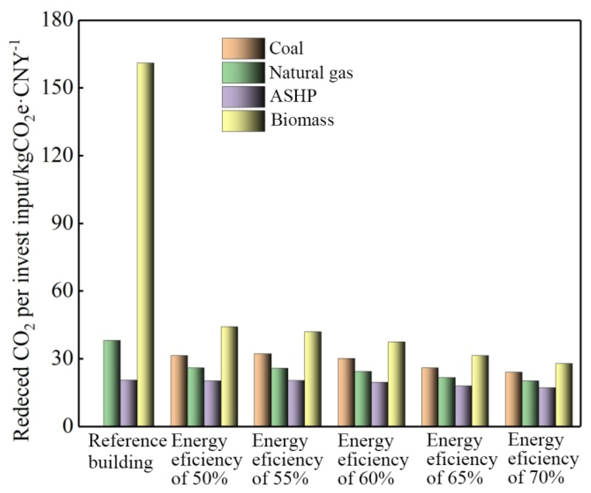 Sustainability 17 00131 g012