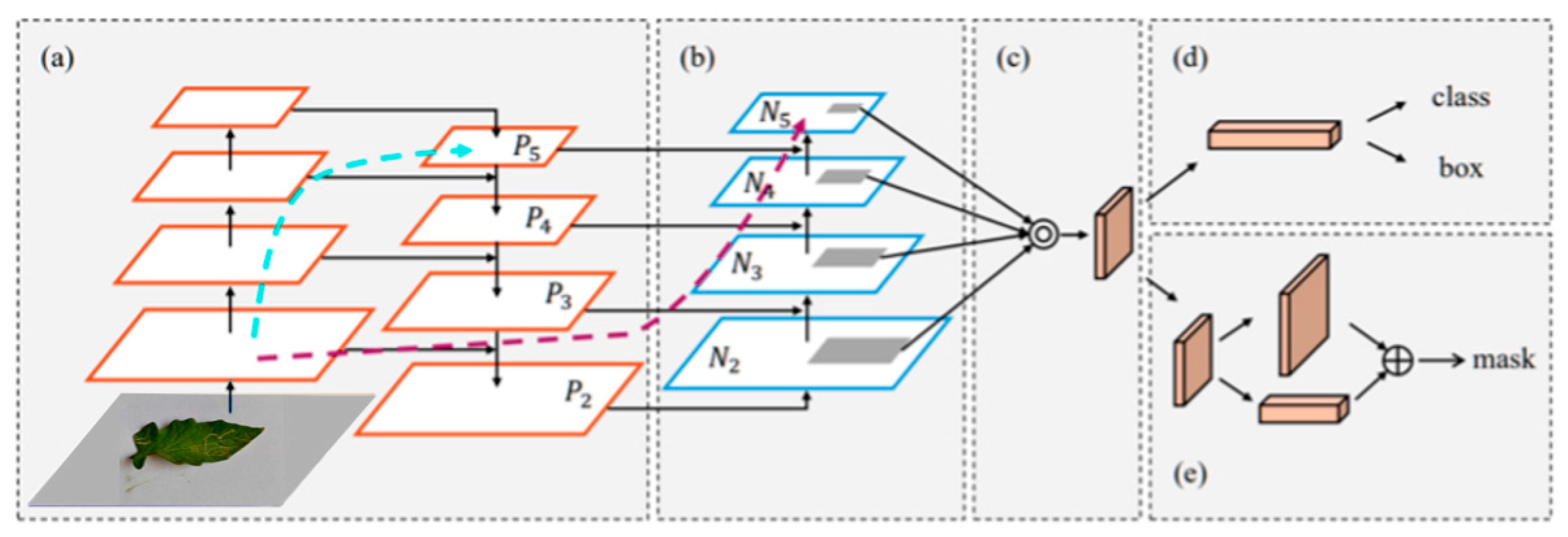 Sustainability 17 00132 g009