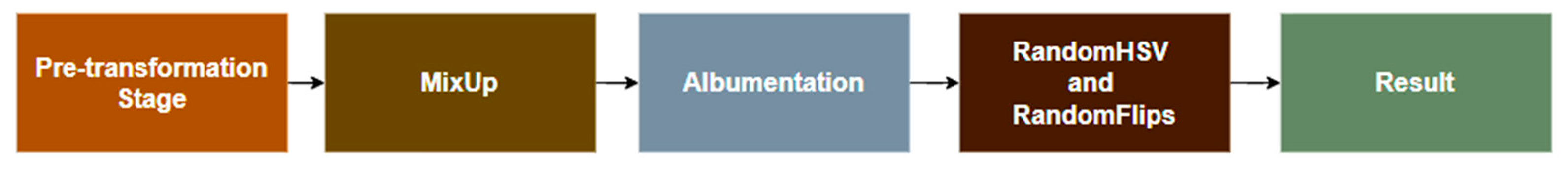 Sustainability 17 00132 g015