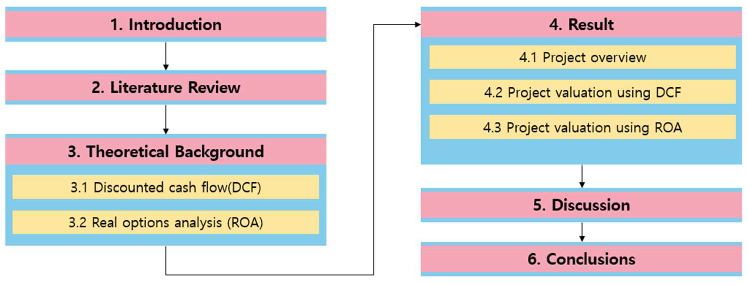 Sustainability 17 00137 g001
