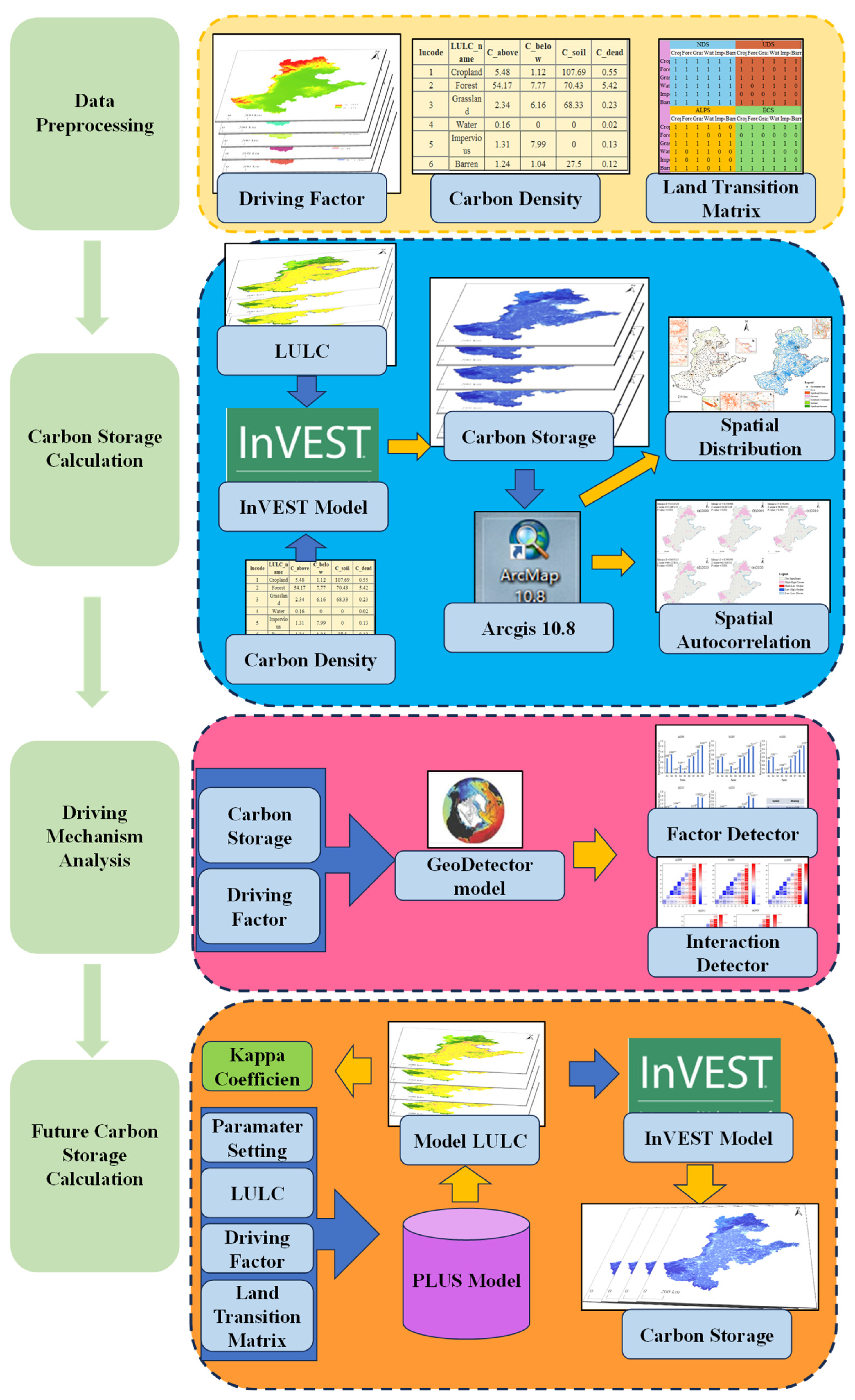 Sustainability 17 00139 g002
