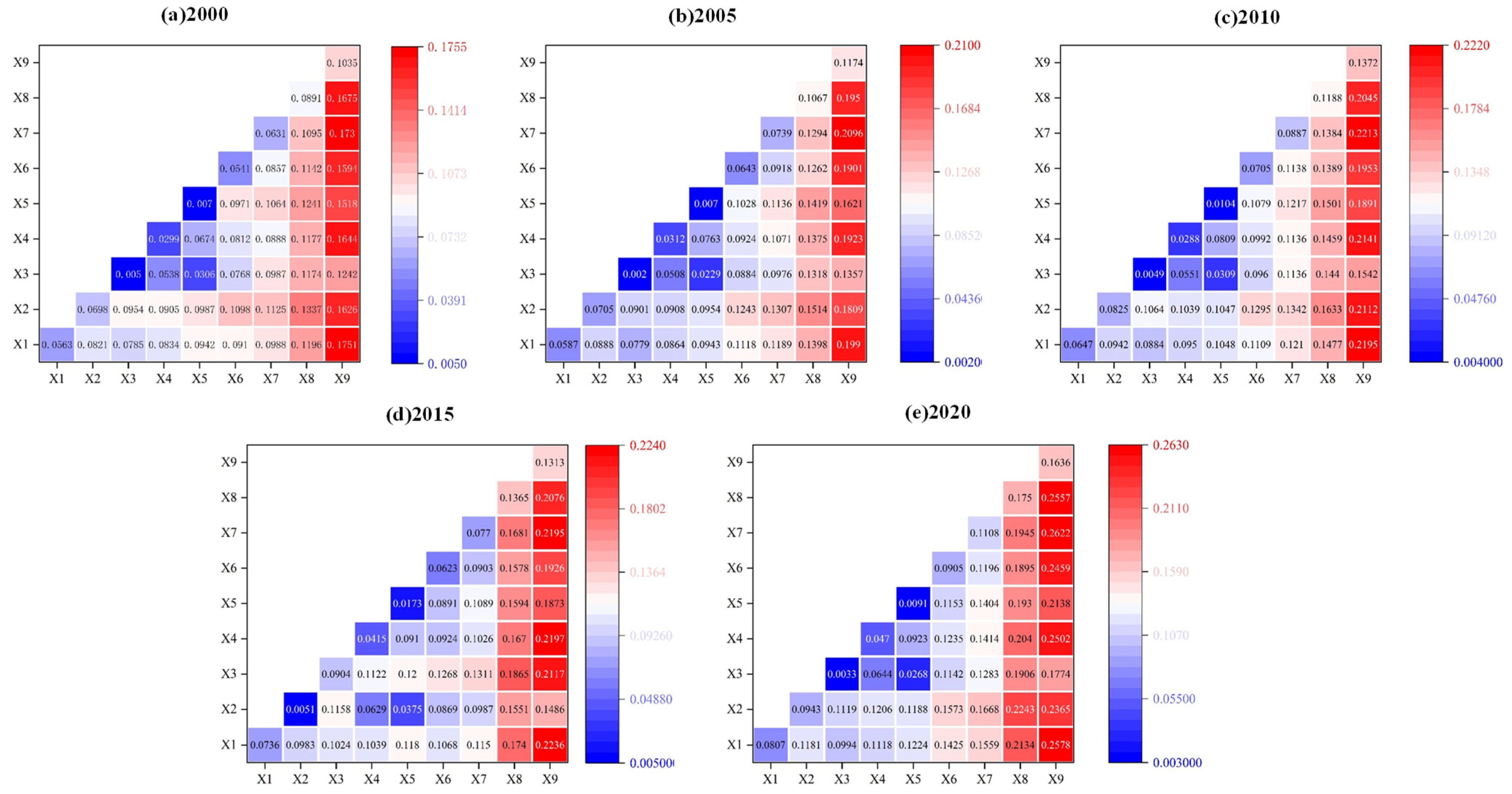 Sustainability 17 00139 g011