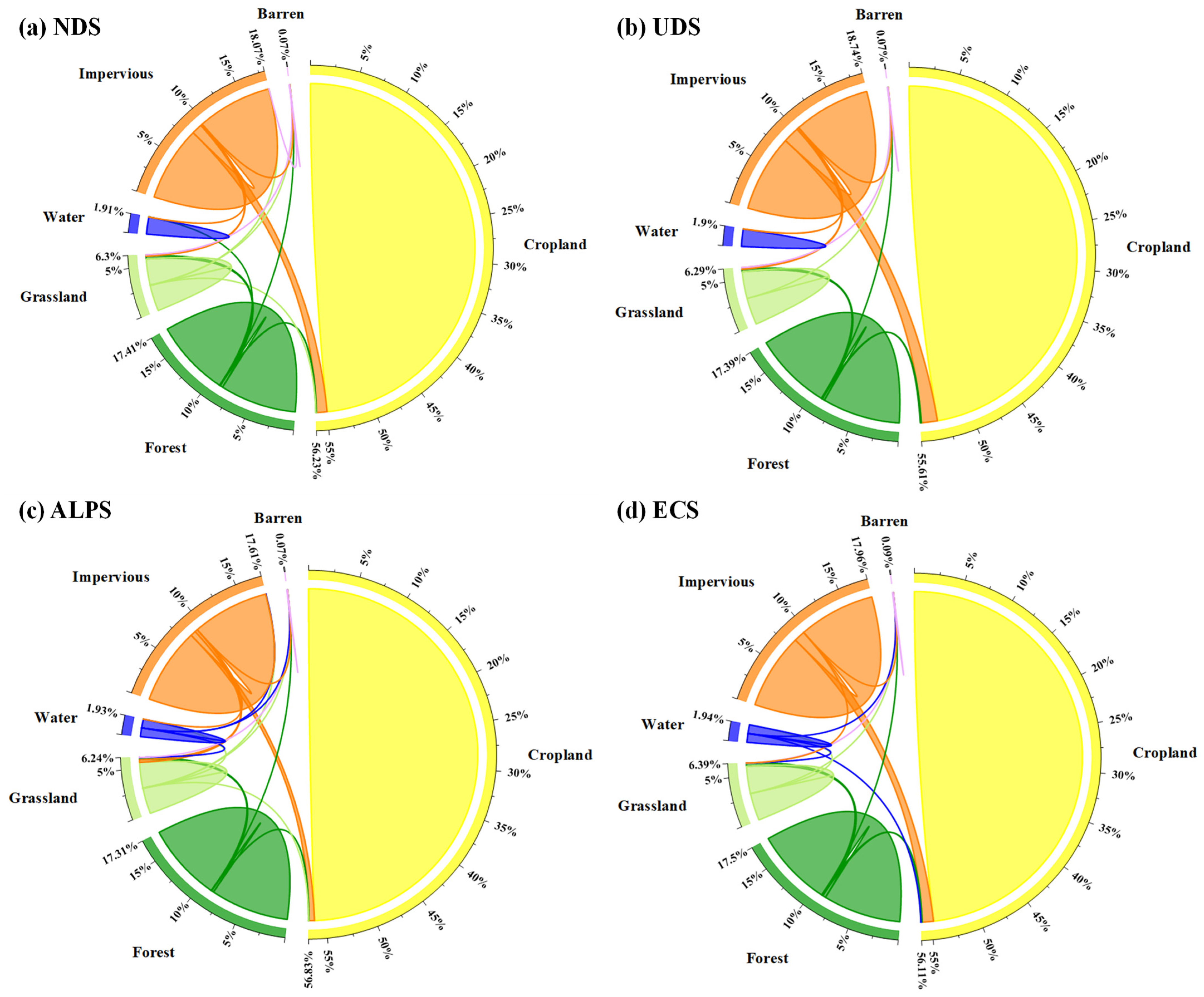 Sustainability 17 00139 g012