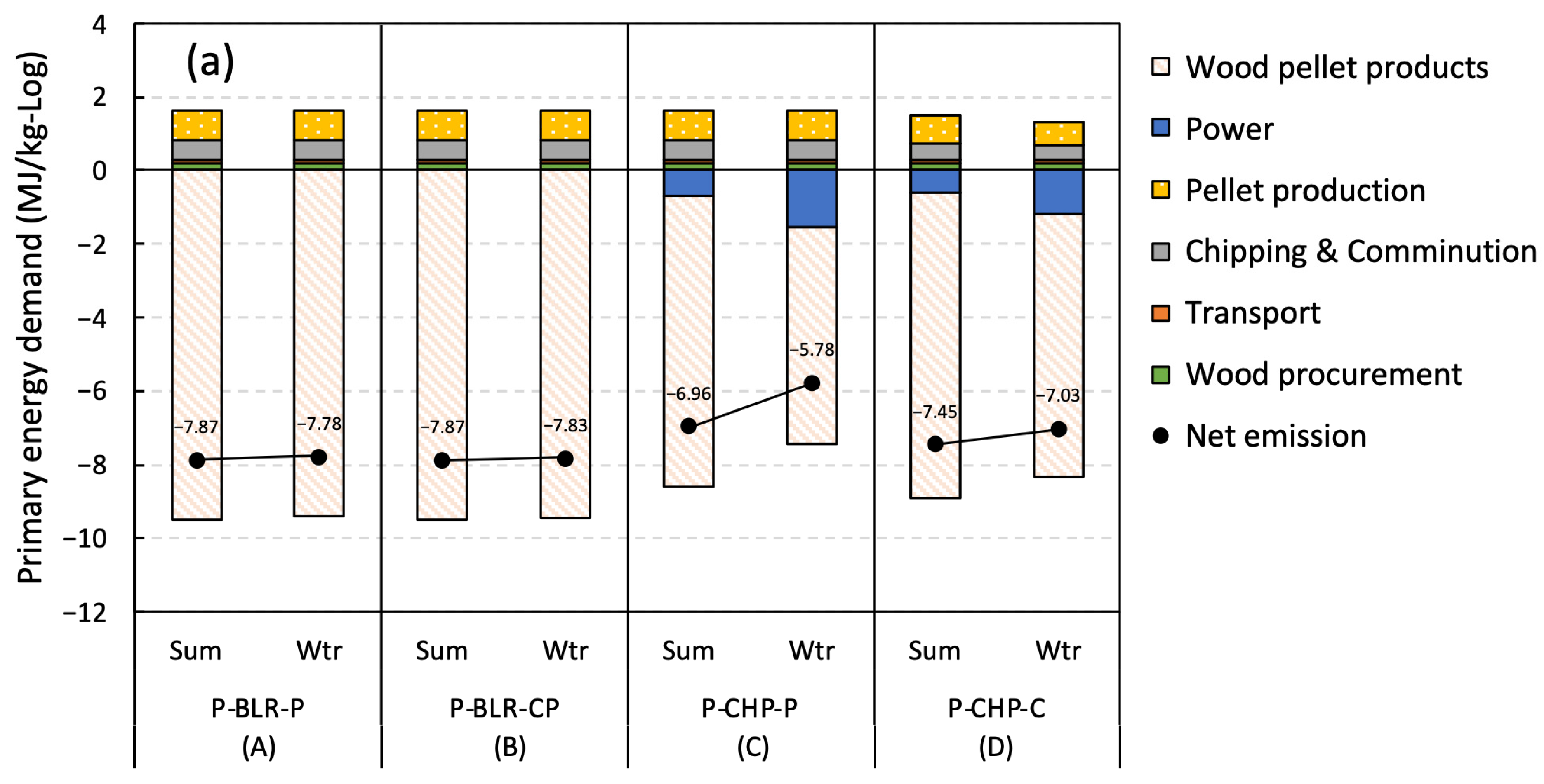 Sustainability 17 00140 g002a Sustainability 17 00140 g002a