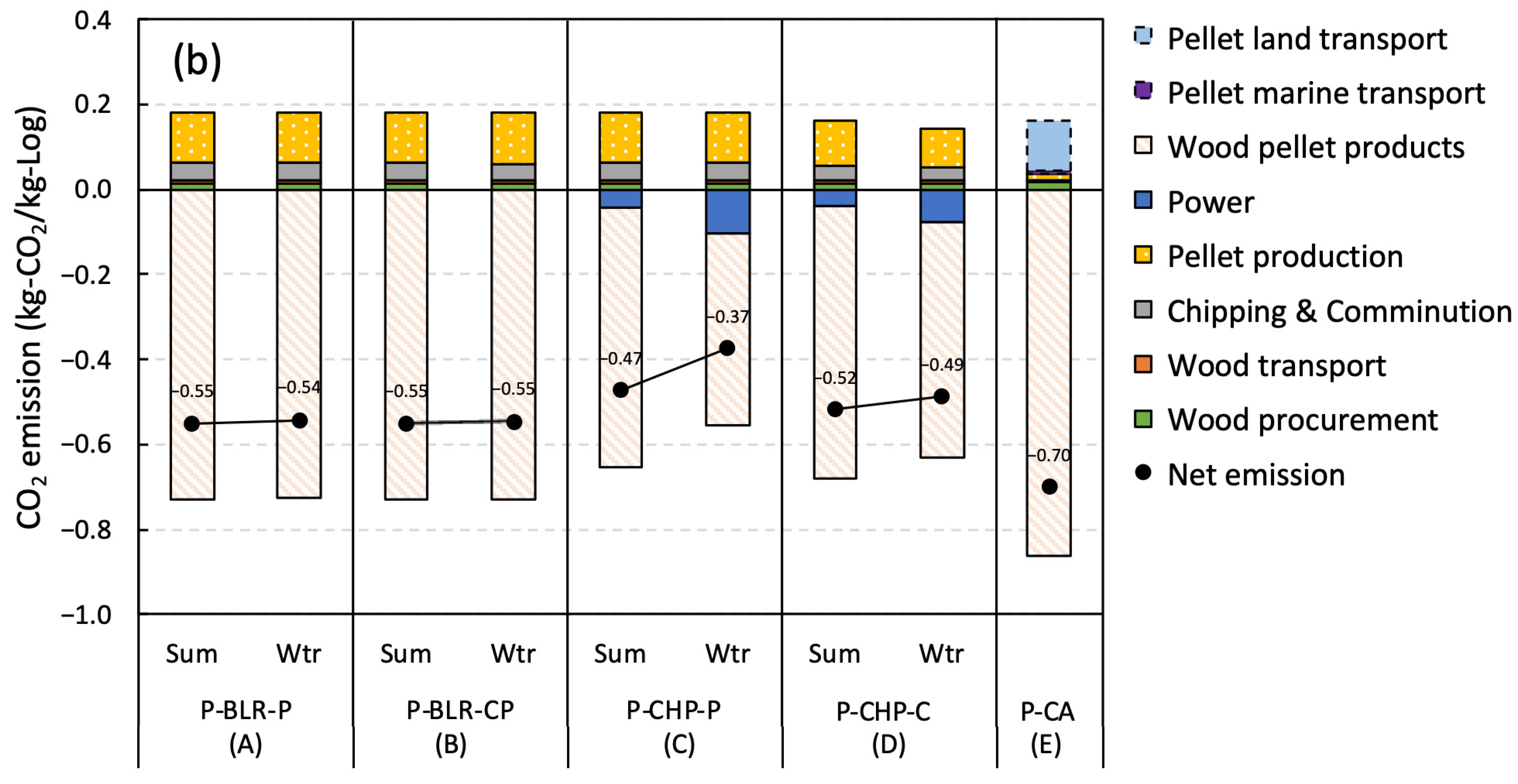 Sustainability 17 00140 g002b Sustainability 17 00140 g002b