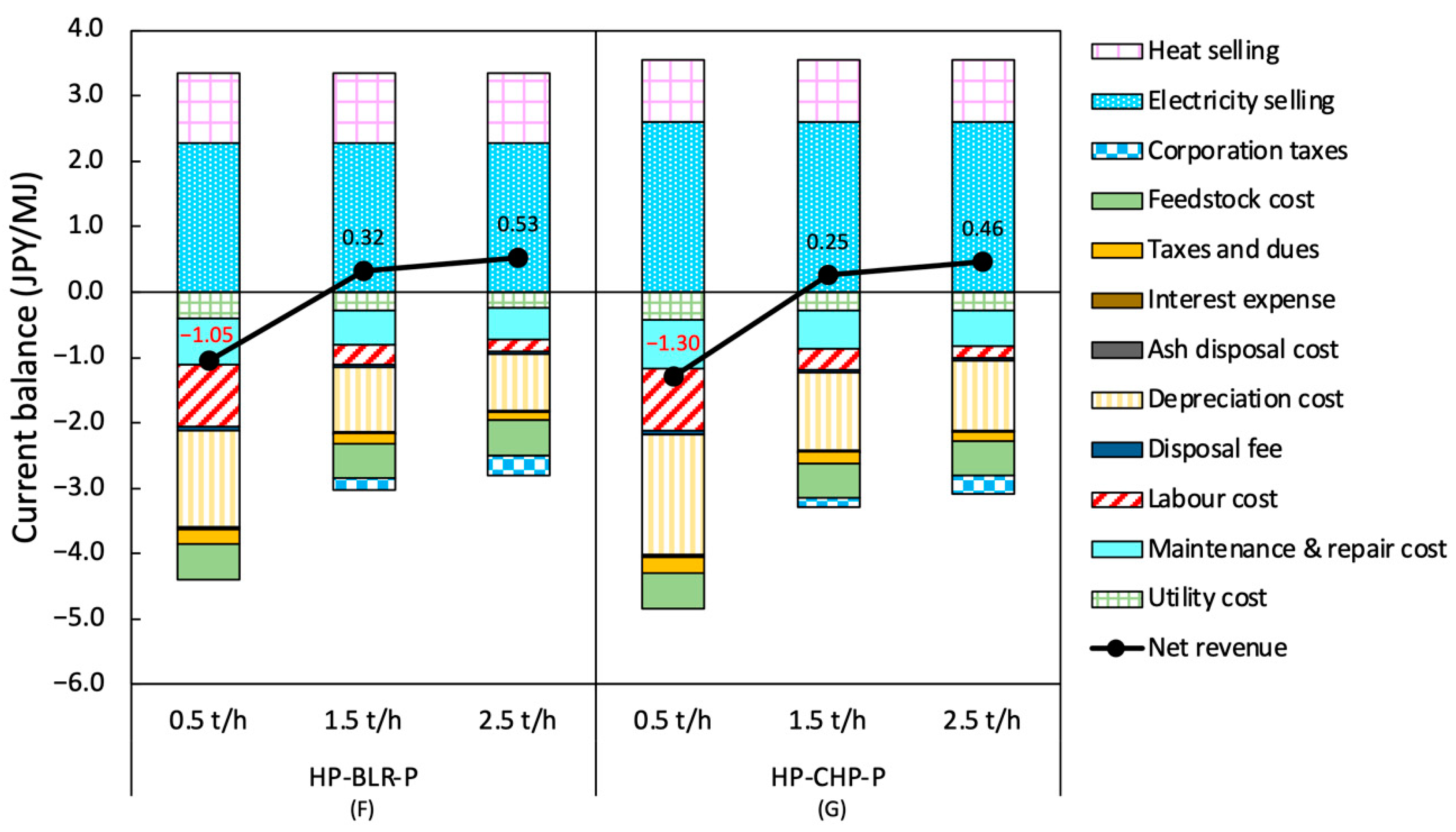 Sustainability 17 00140 g005 Sustainability 17 00140 g005