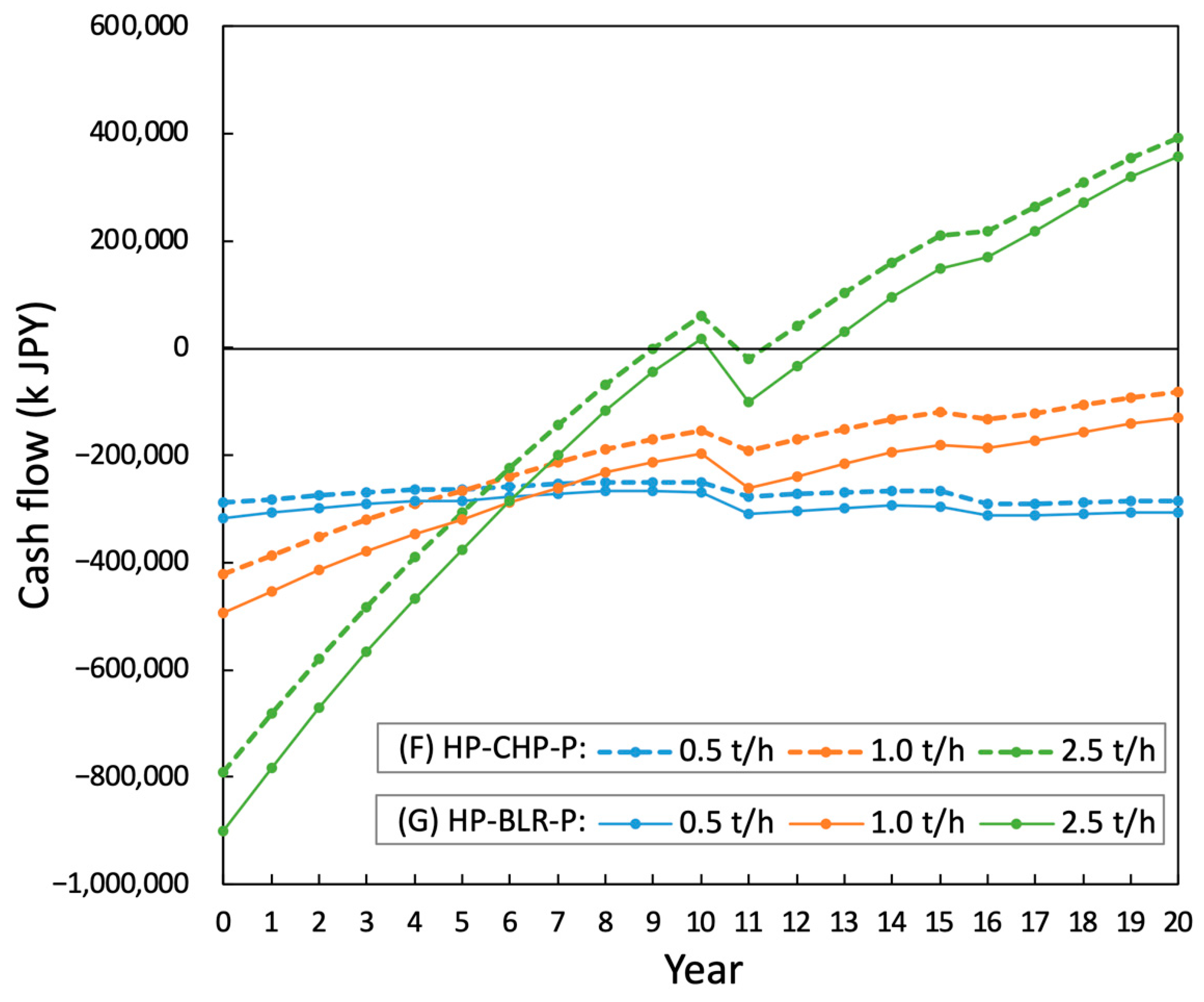 Sustainability 17 00140 g006 Sustainability 17 00140 g006