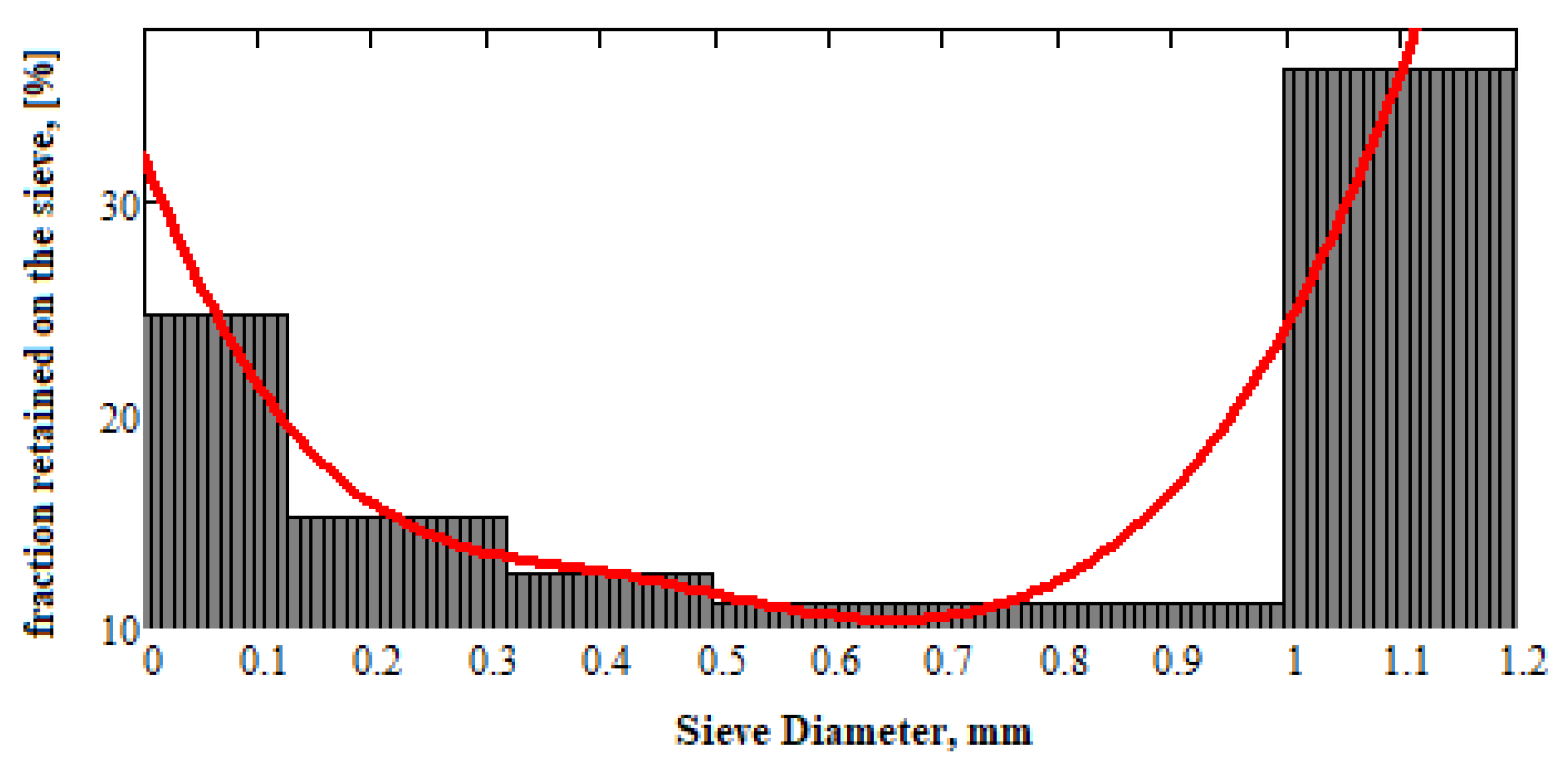 Sustainability 17 00141 g001