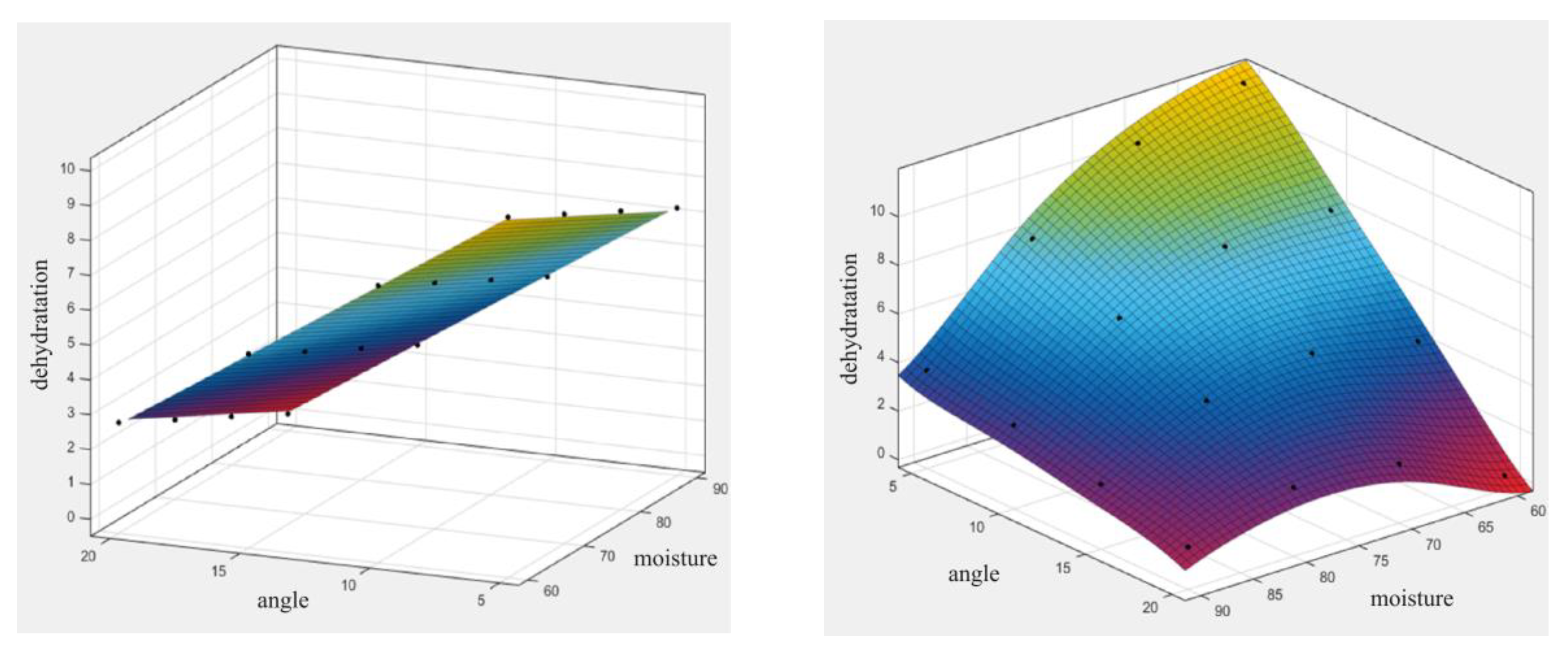 Sustainability 17 00141 g005
