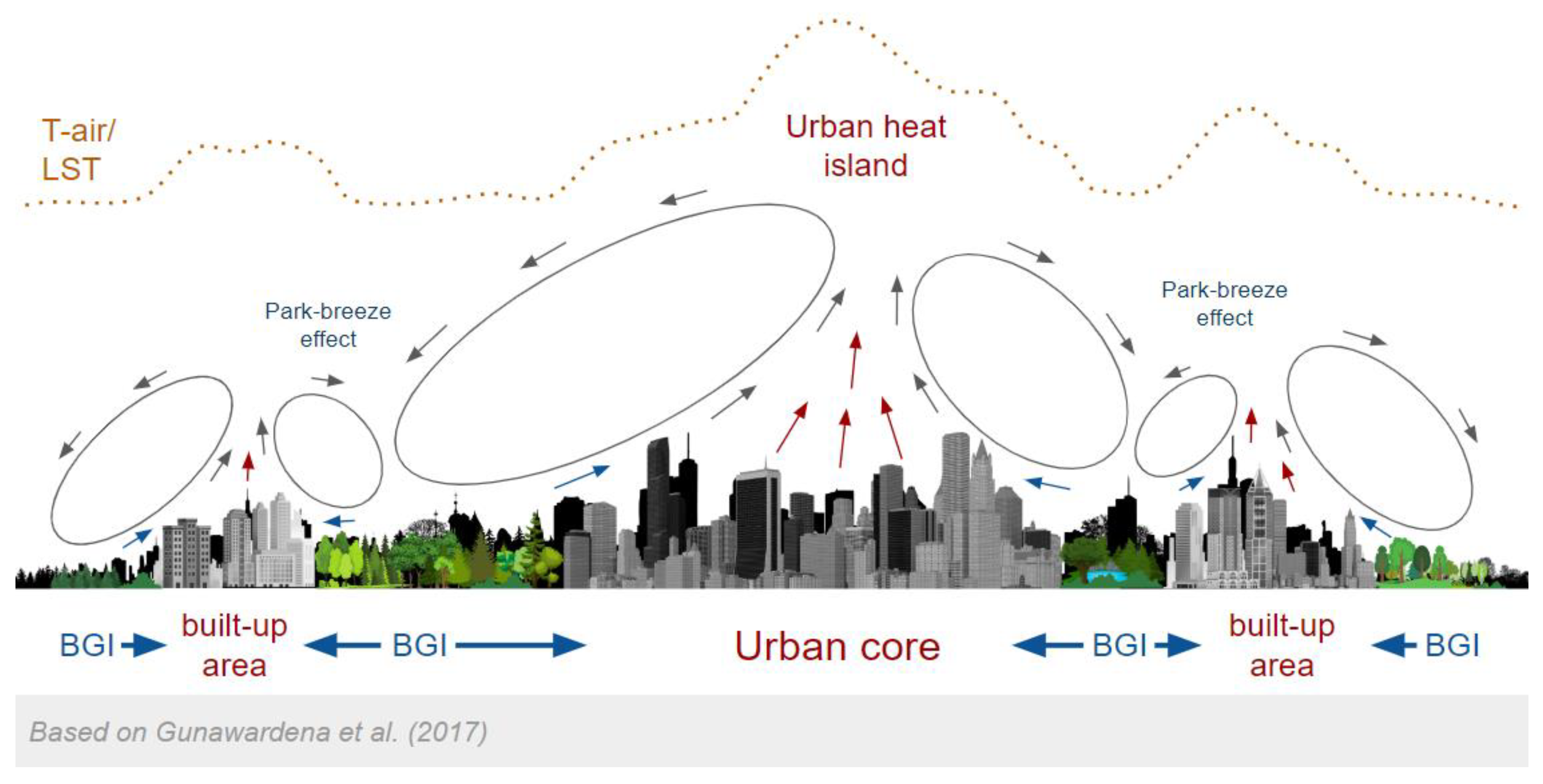 Sustainability 17 00142 g002
