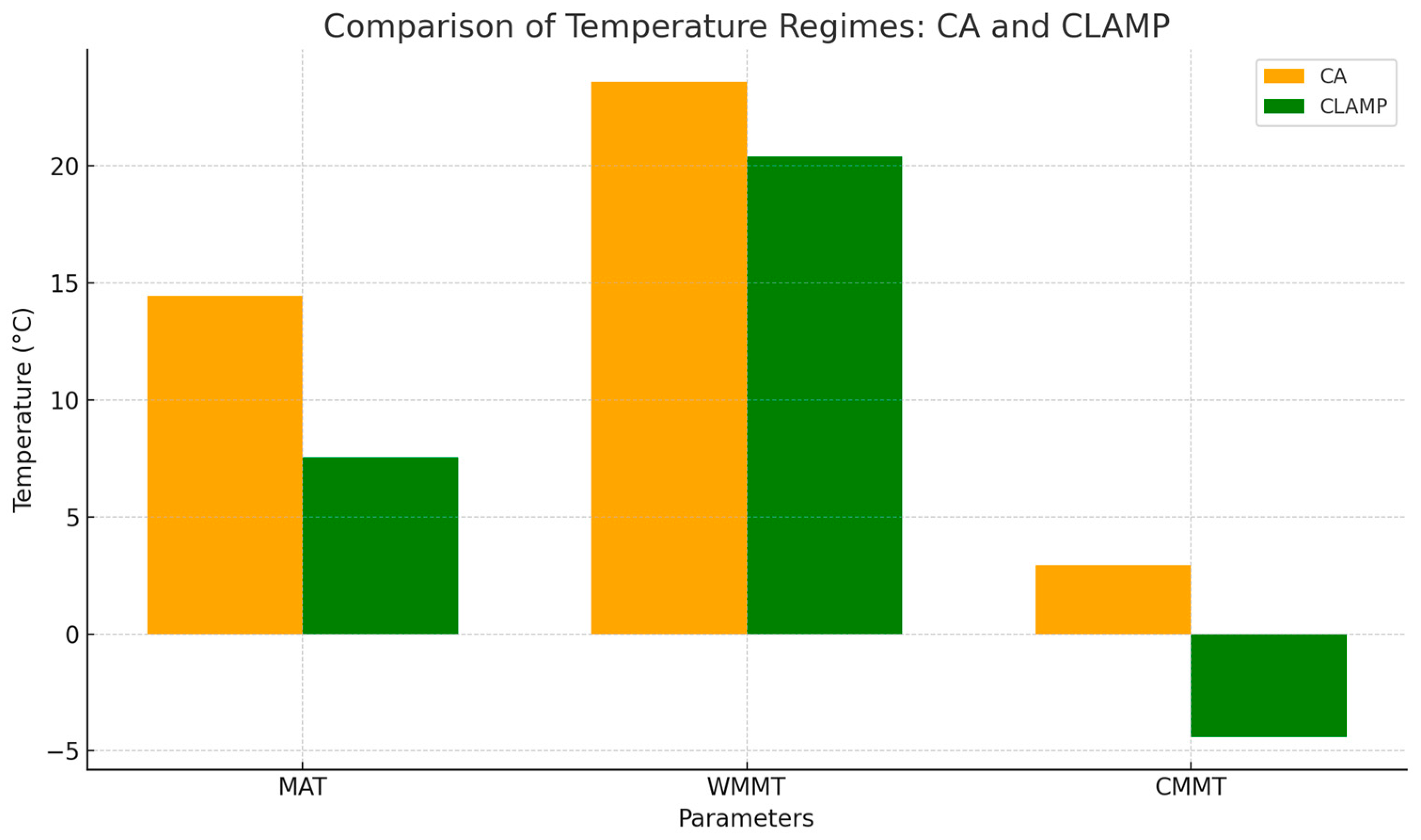 Sustainability 17 00143 g003