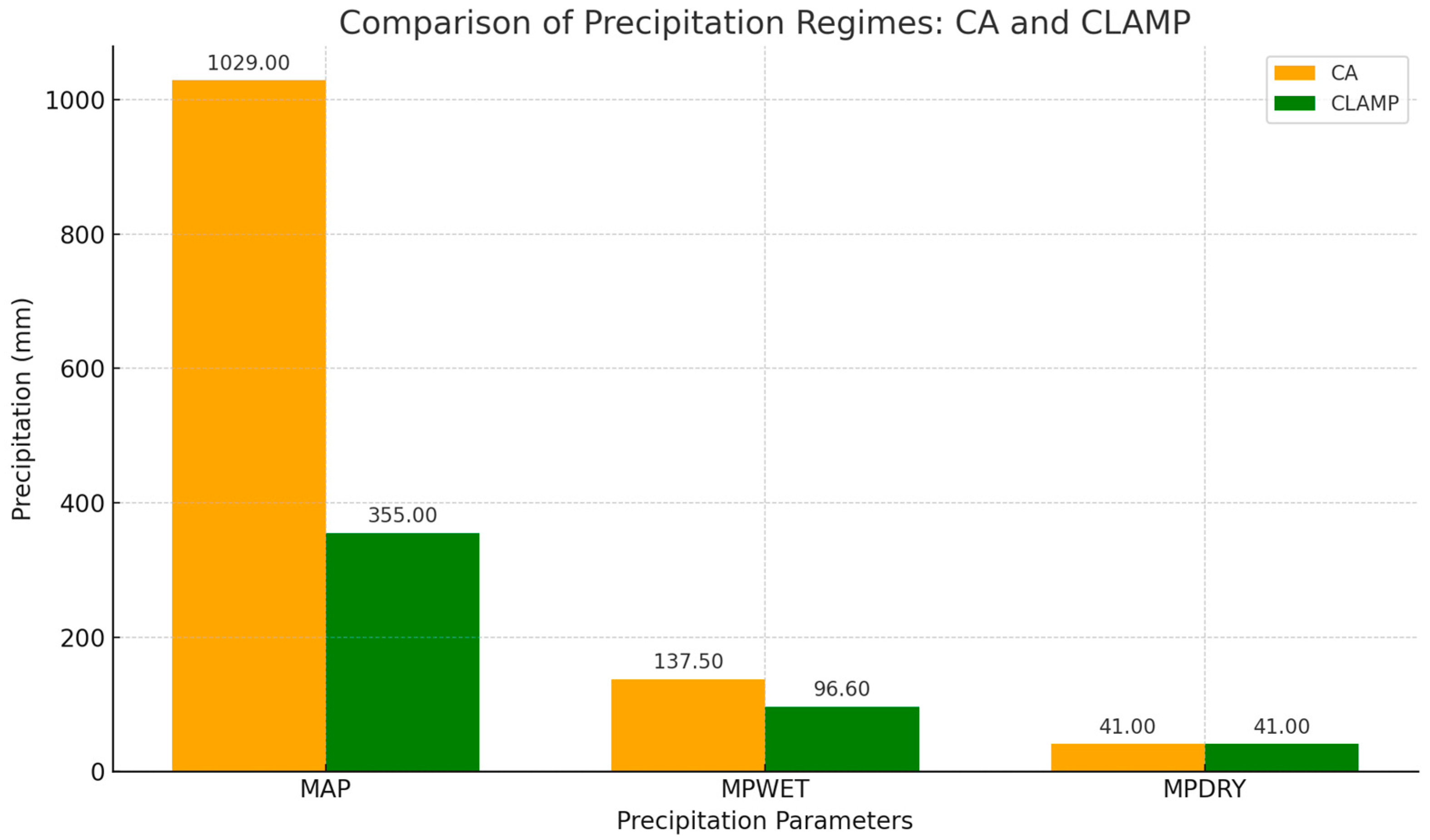 Sustainability 17 00143 g004