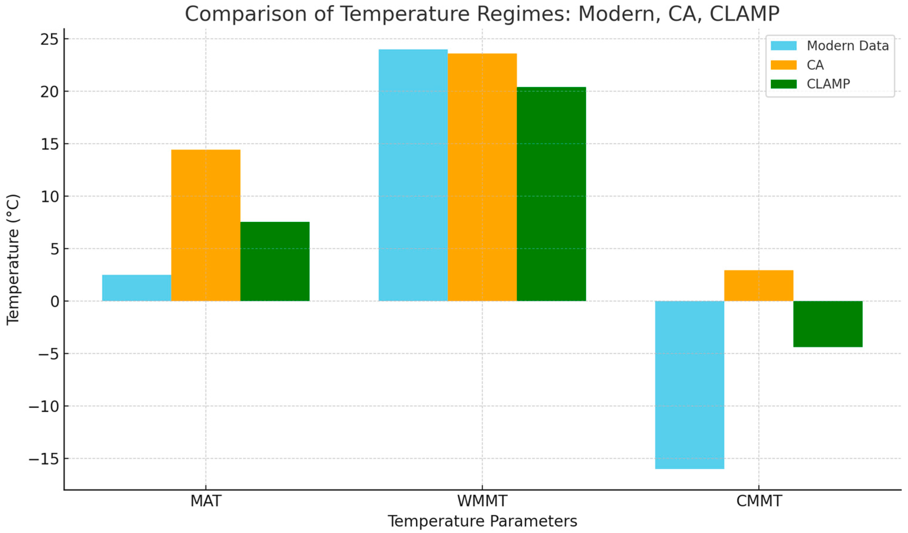 Sustainability 17 00143 g006