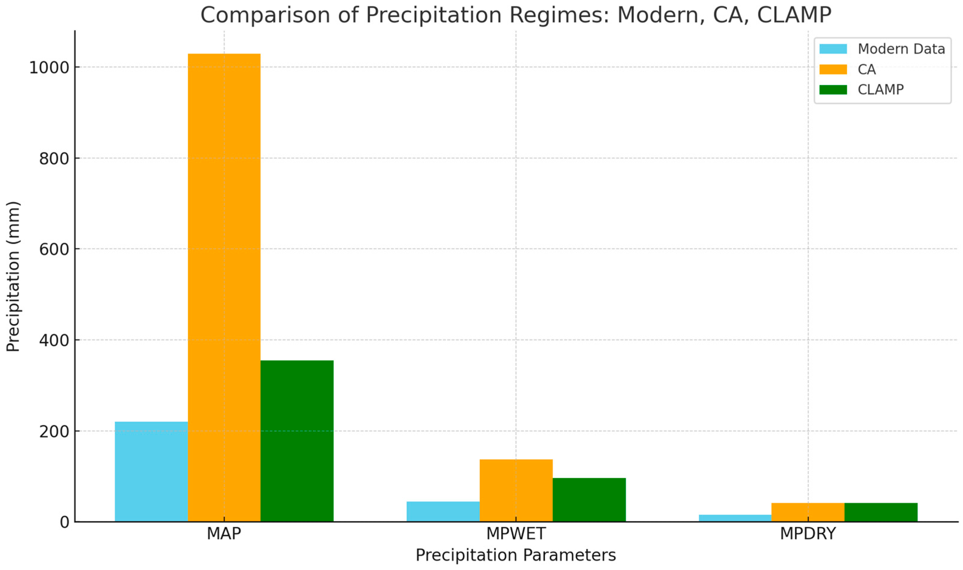 Sustainability 17 00143 g007