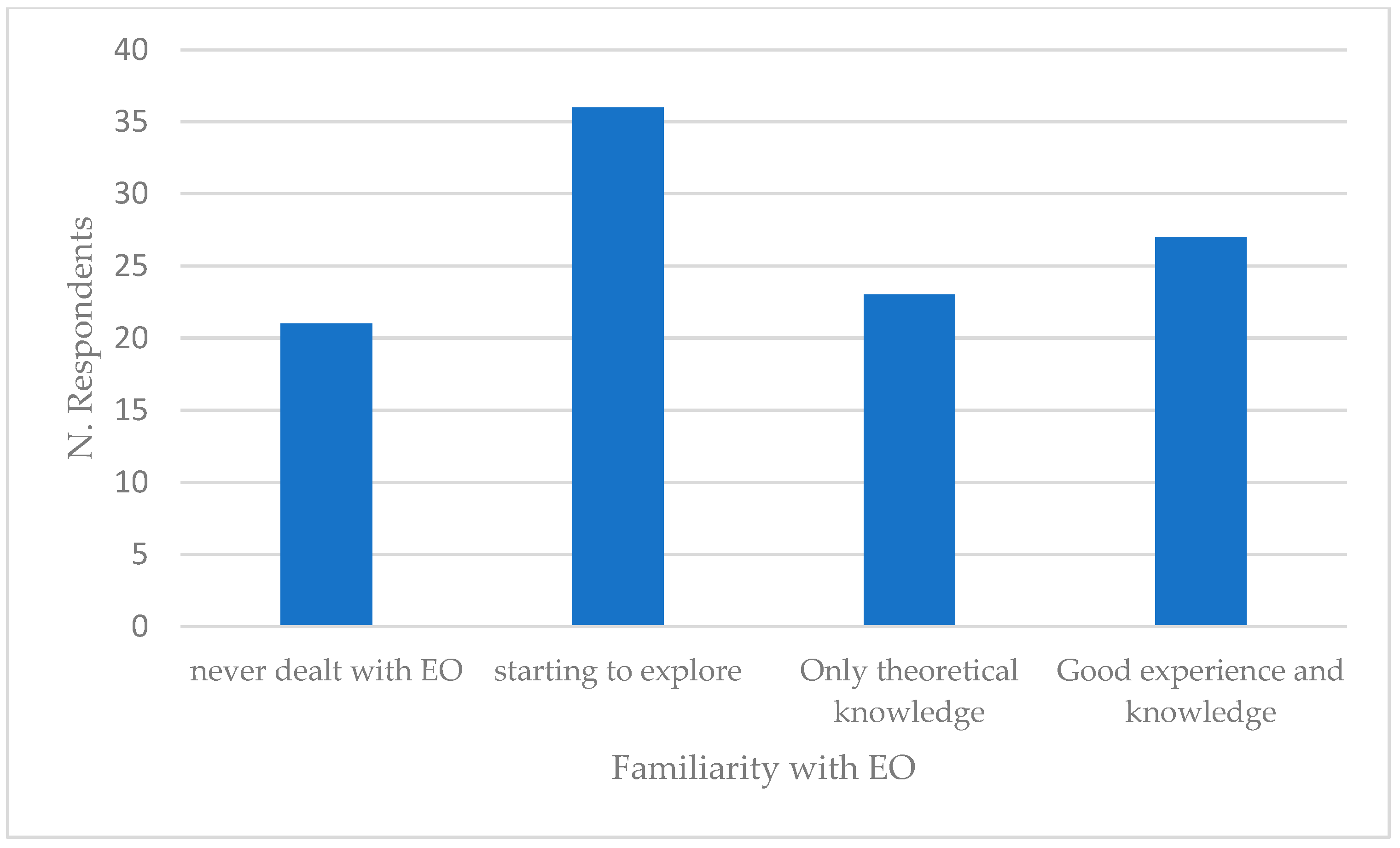 Sustainability 17 00145 g003