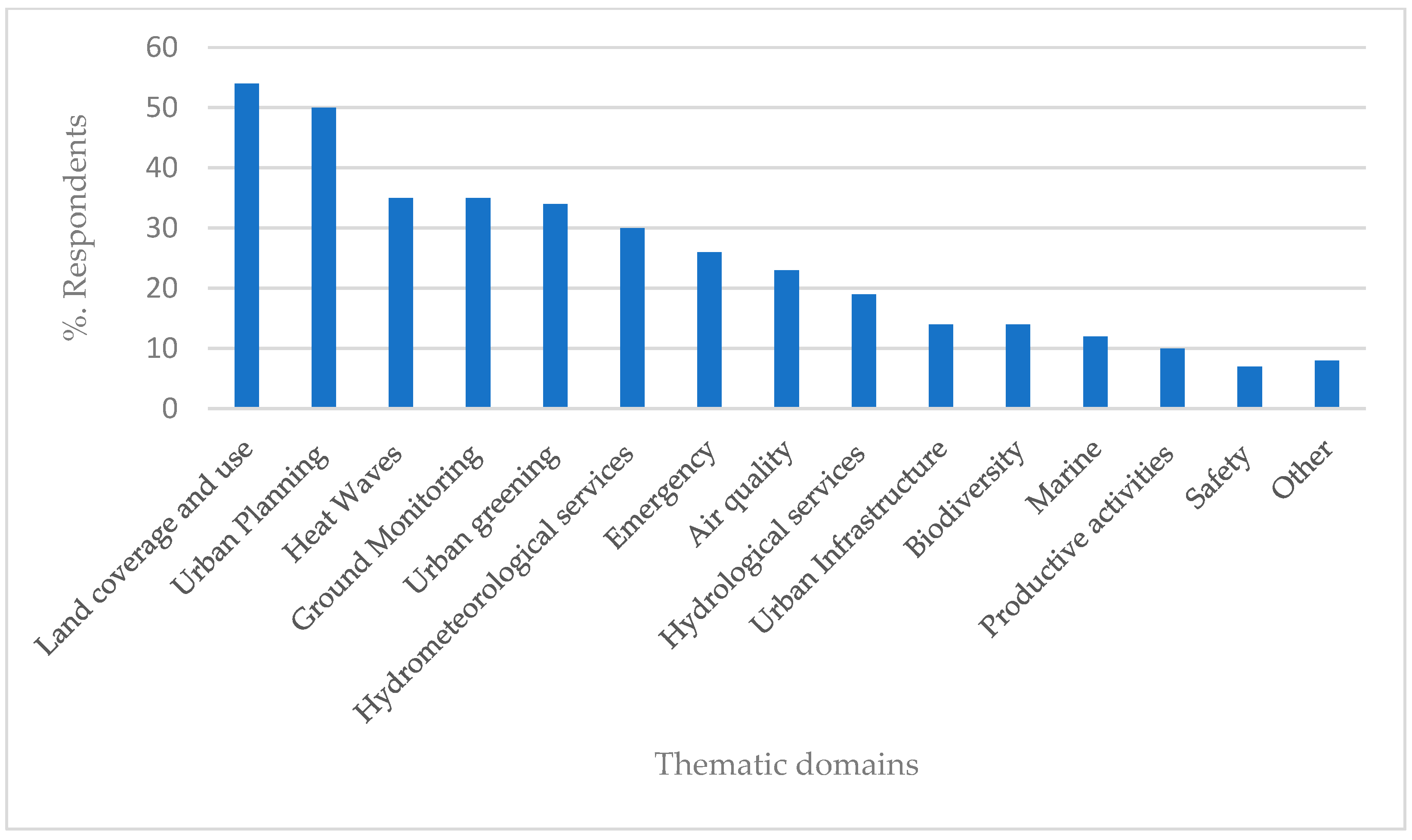 Sustainability 17 00145 g005