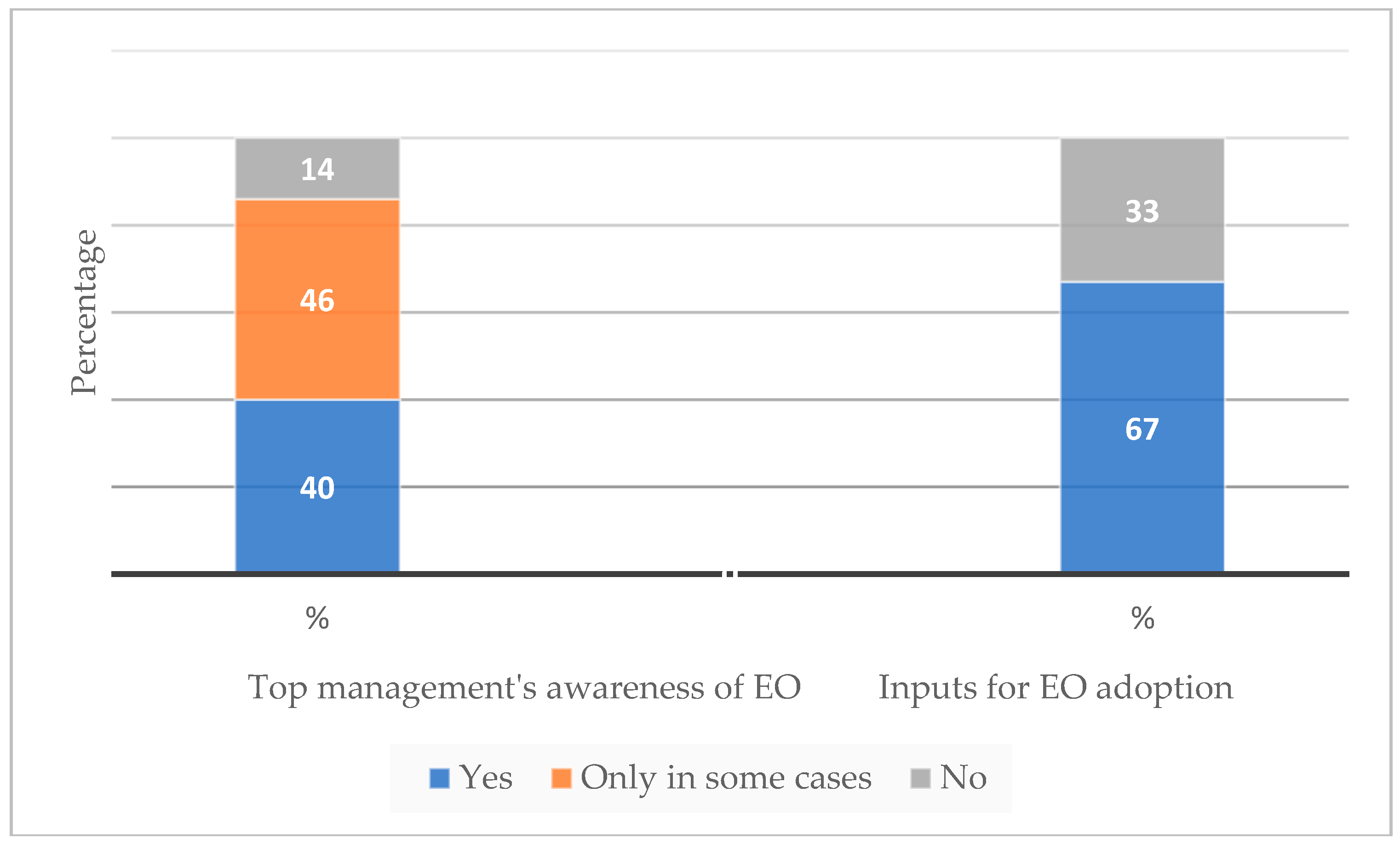 Sustainability 17 00145 g012