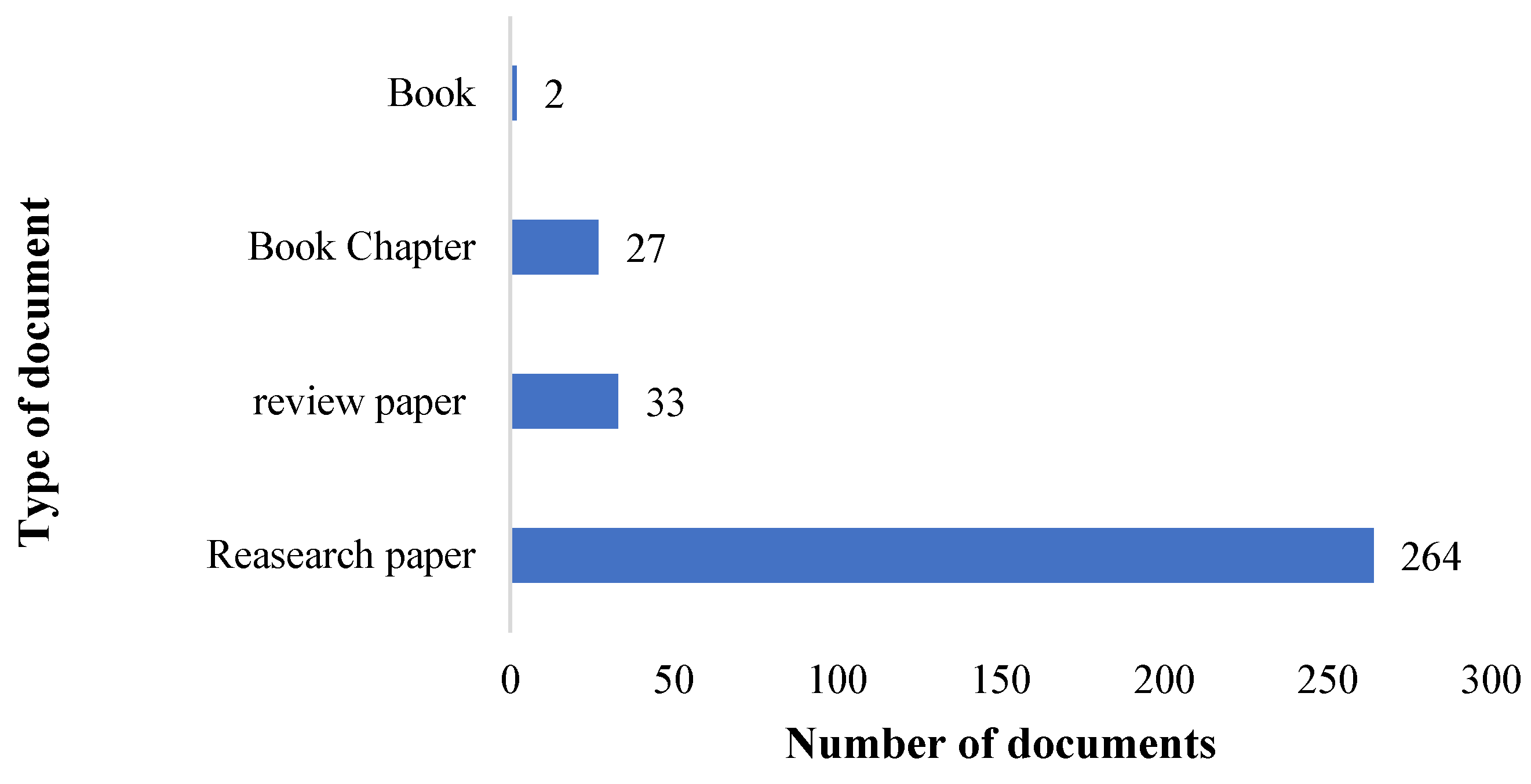 Sustainability 17 00146 g003