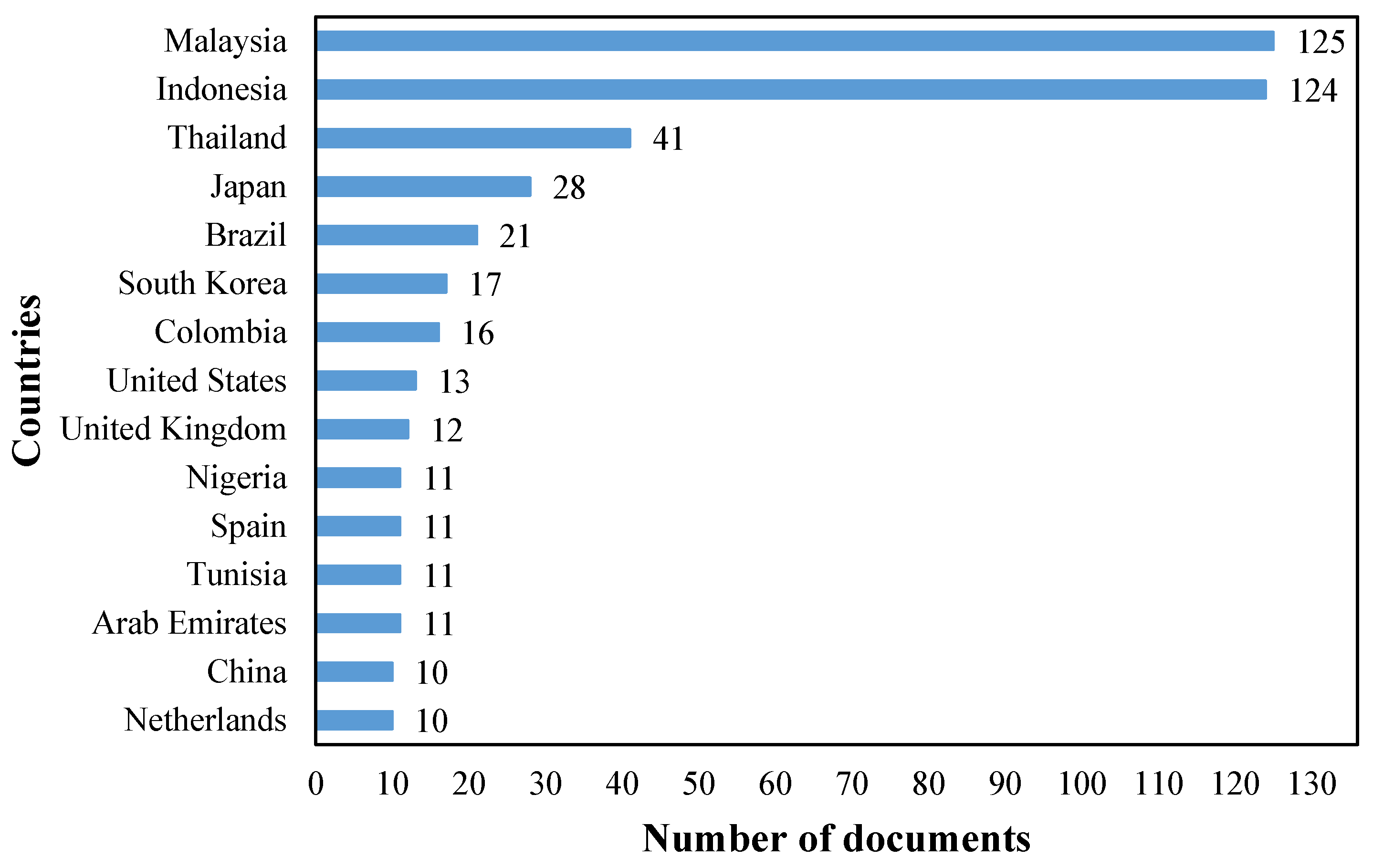 Sustainability 17 00146 g004