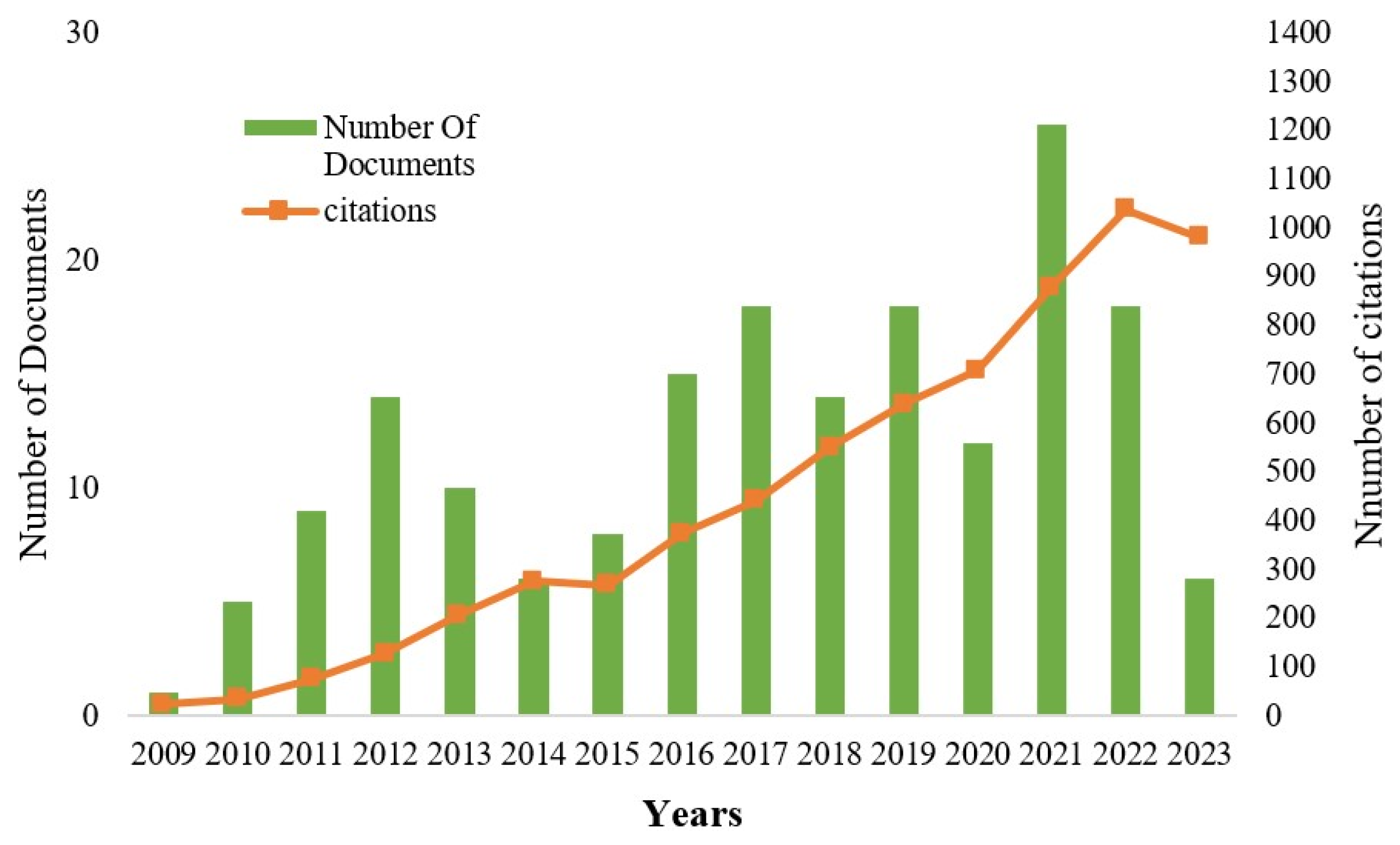 Sustainability 17 00146 g013