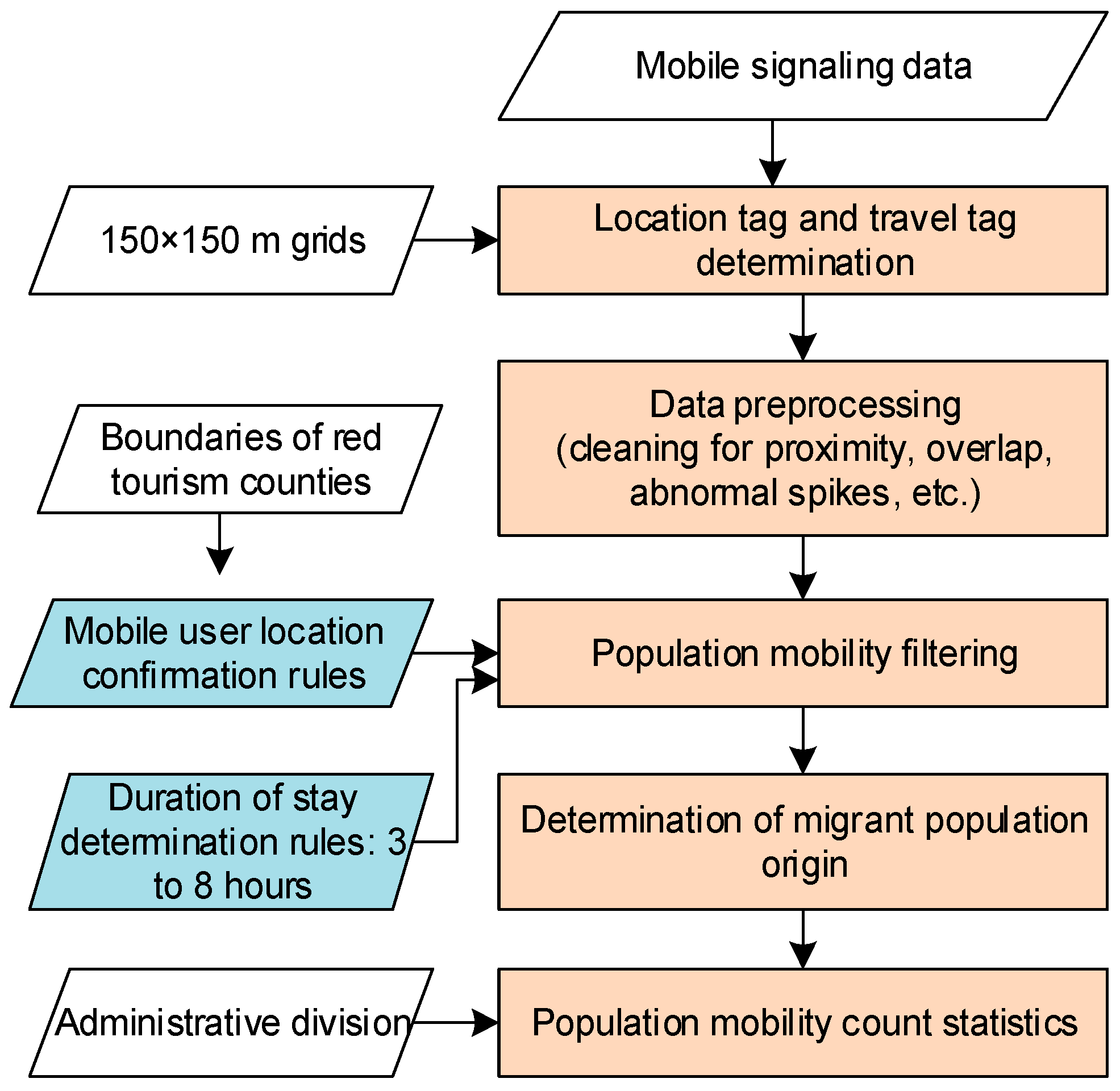 Sustainability 17 00148 g003