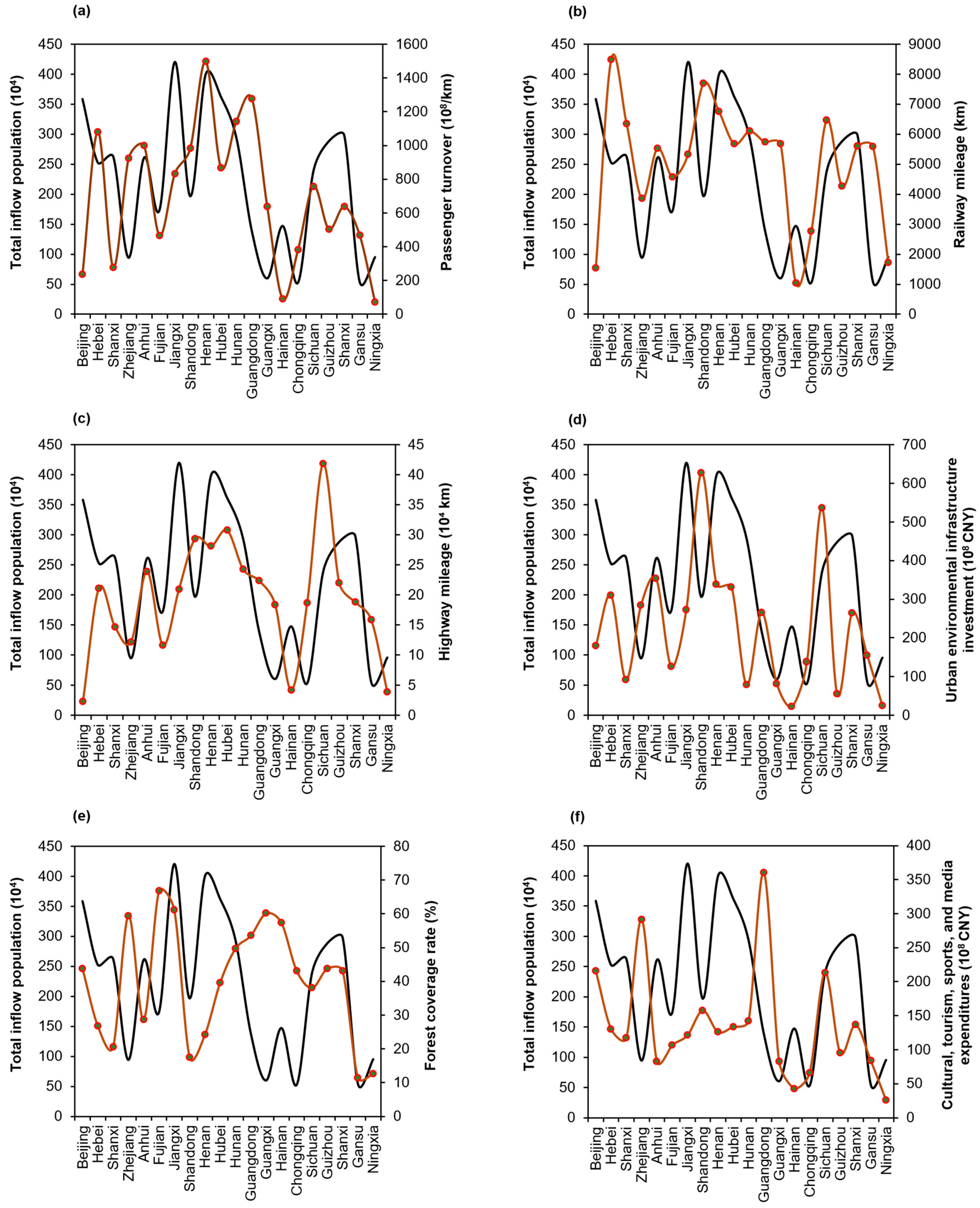 Sustainability 17 00148 g005