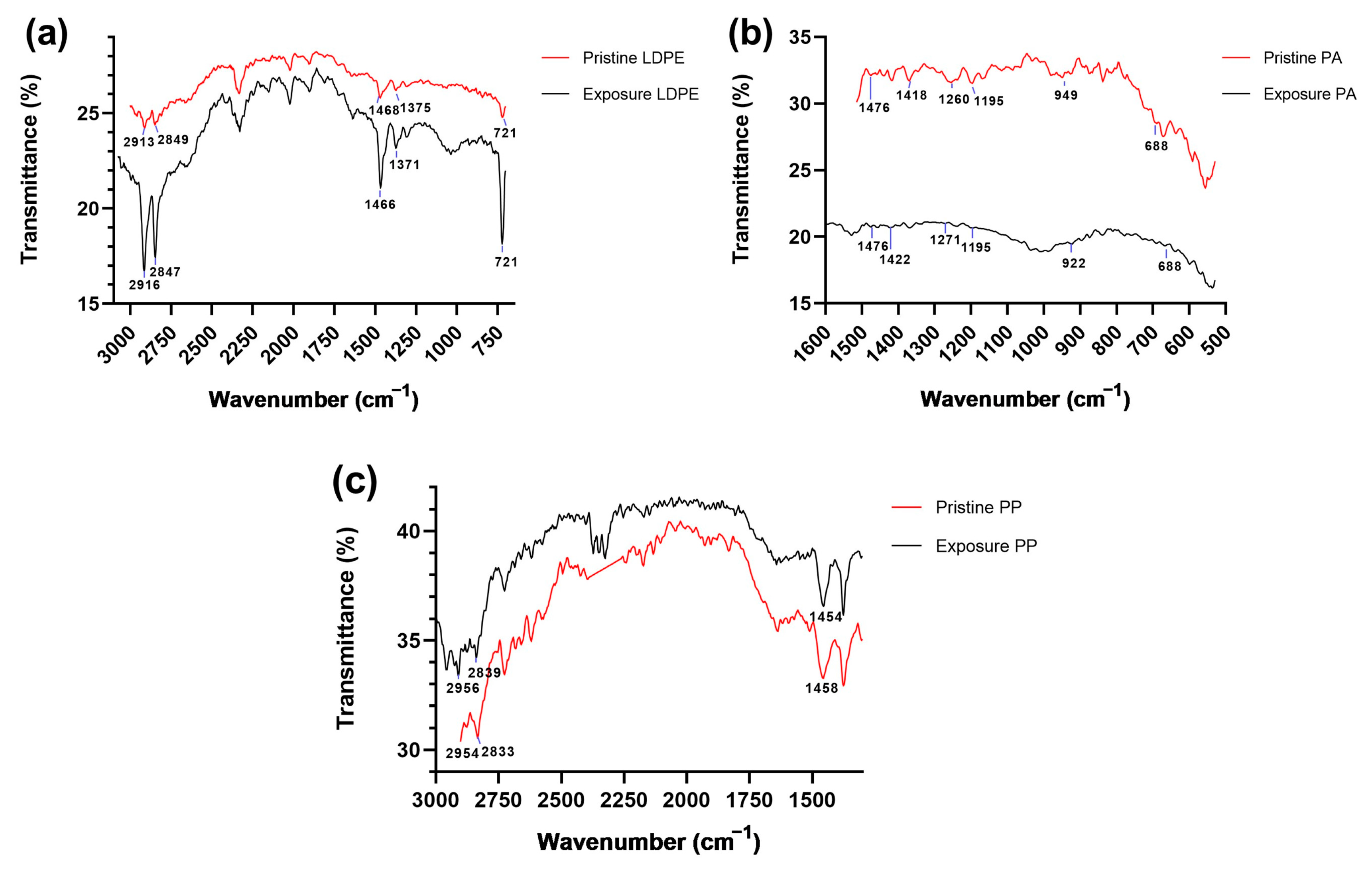 Sustainability 17 00149 g004