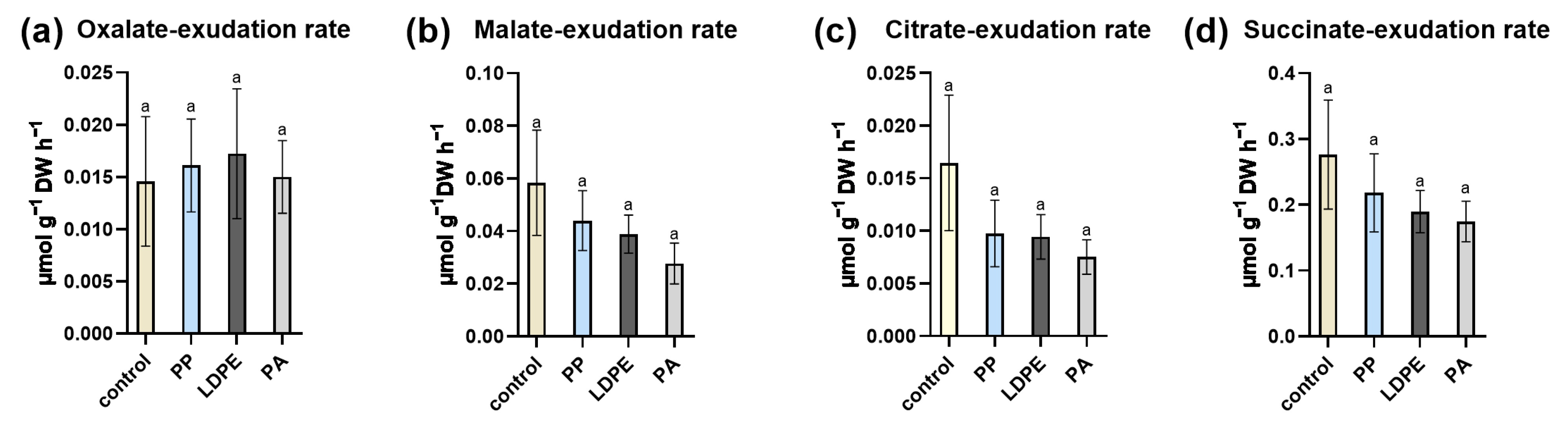Sustainability 17 00149 g006