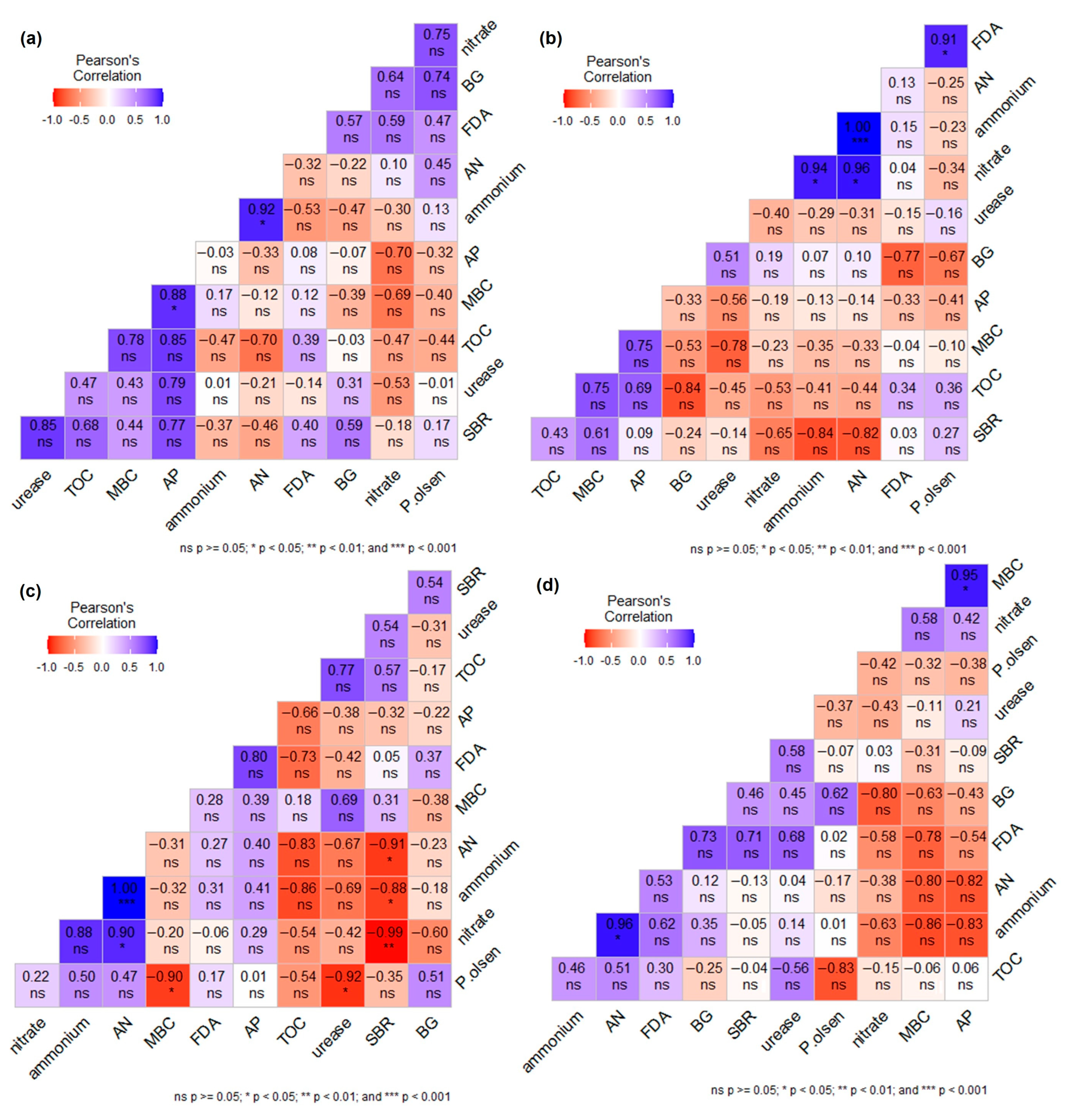 Sustainability 17 00149 g008