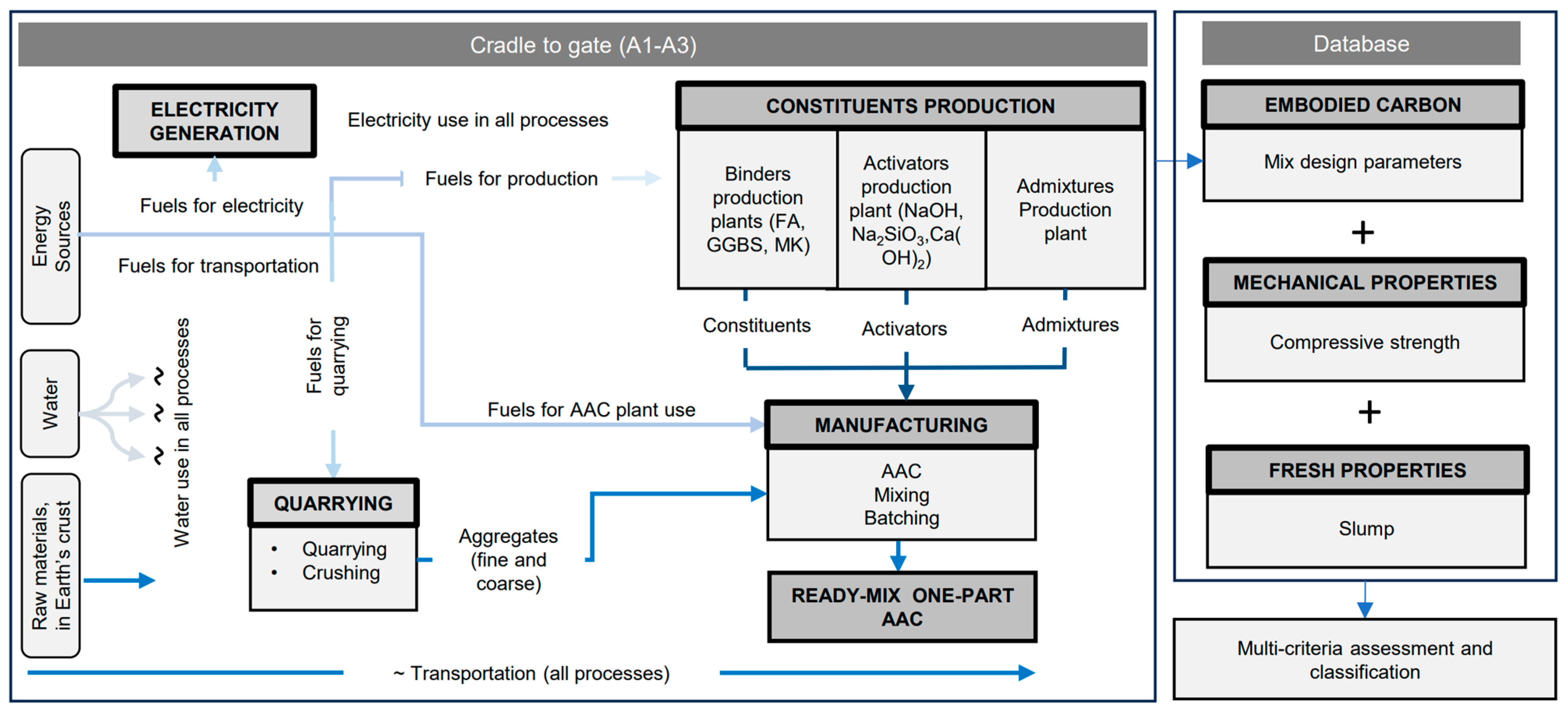 Sustainability 17 00152 g001