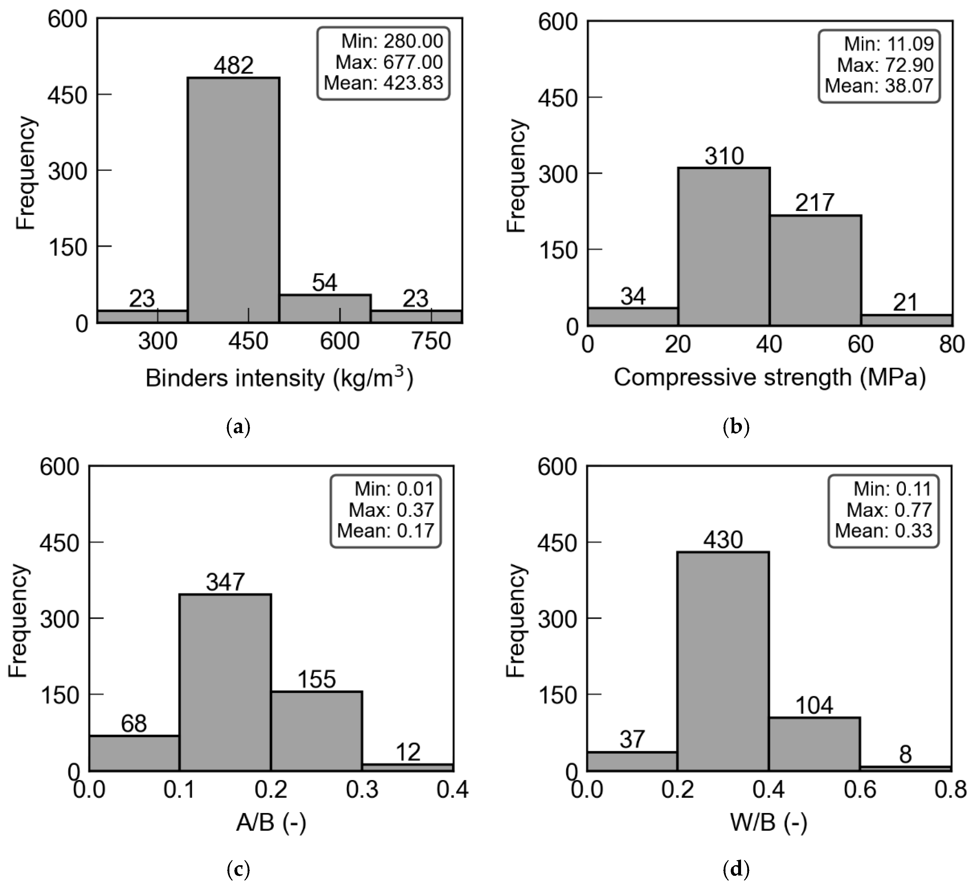 Sustainability 17 00152 g002