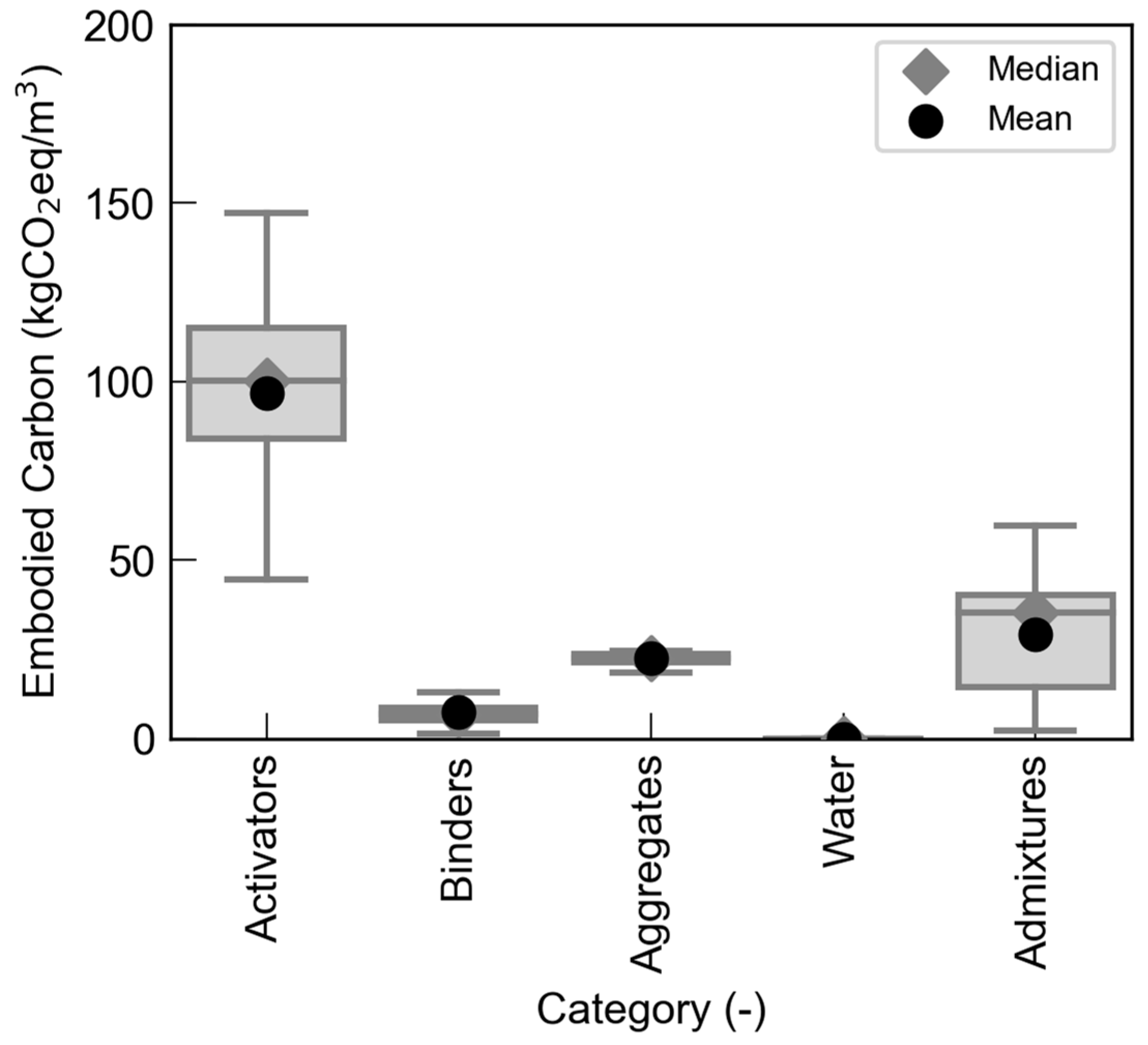 Sustainability 17 00152 g006