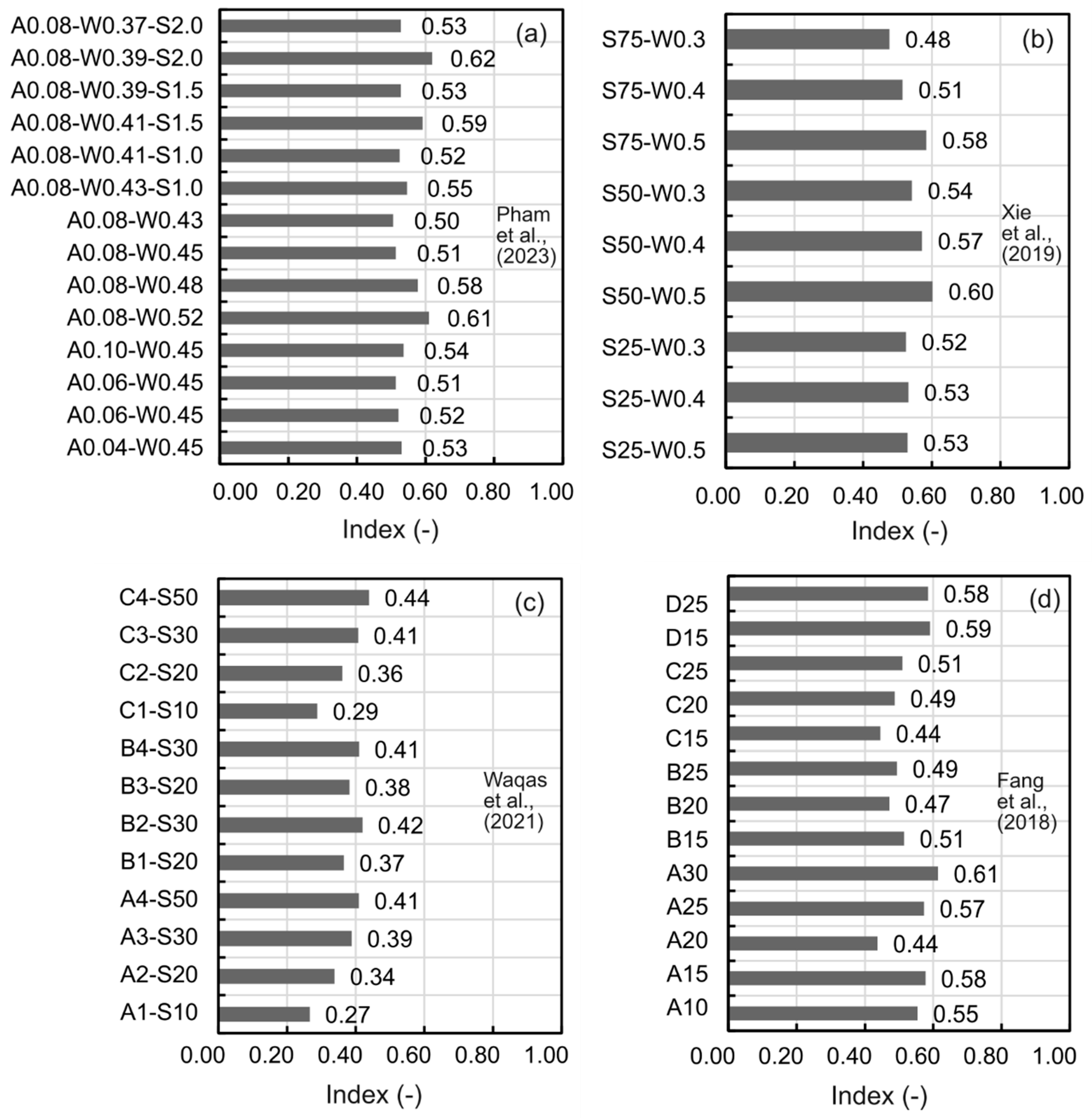 Sustainability 17 00152 g011
