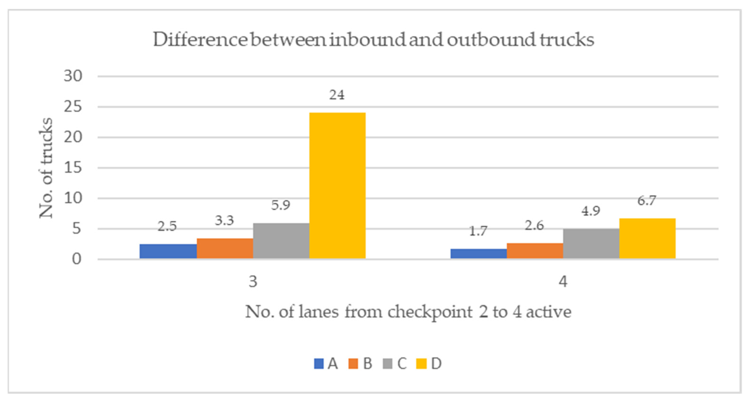 Sustainability 17 00153 g015