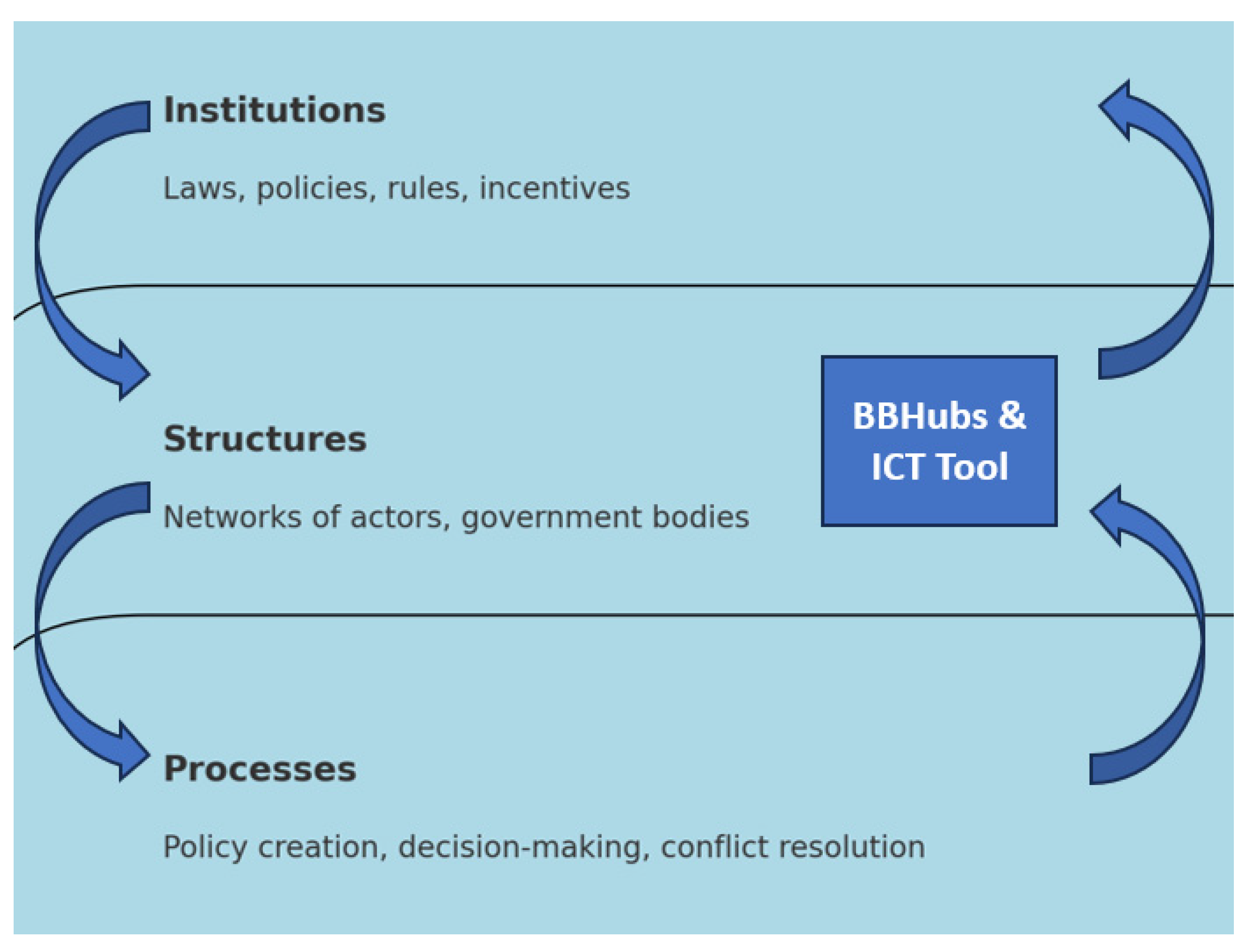 Sustainability 17 00155 g001