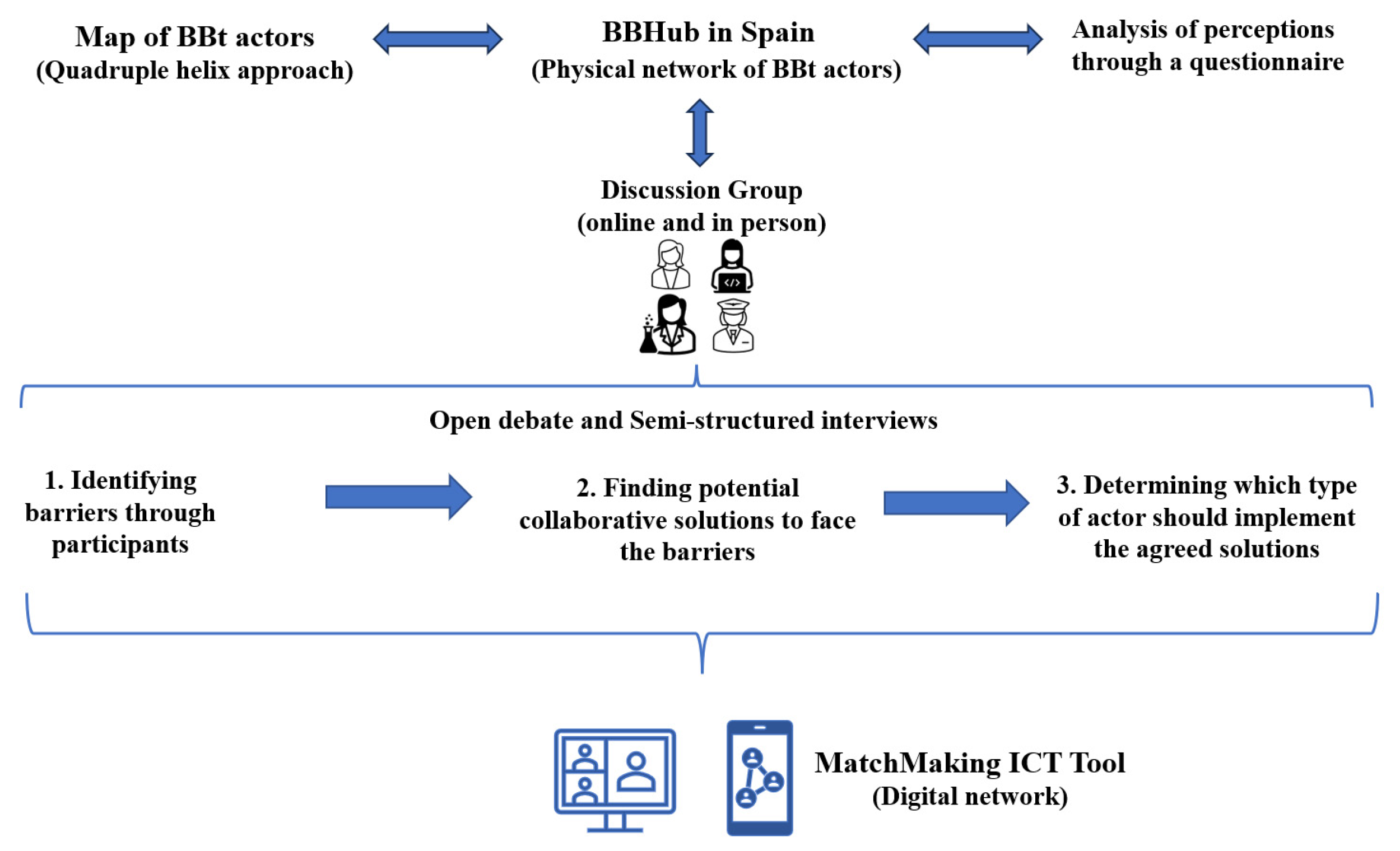 Sustainability 17 00155 g003
