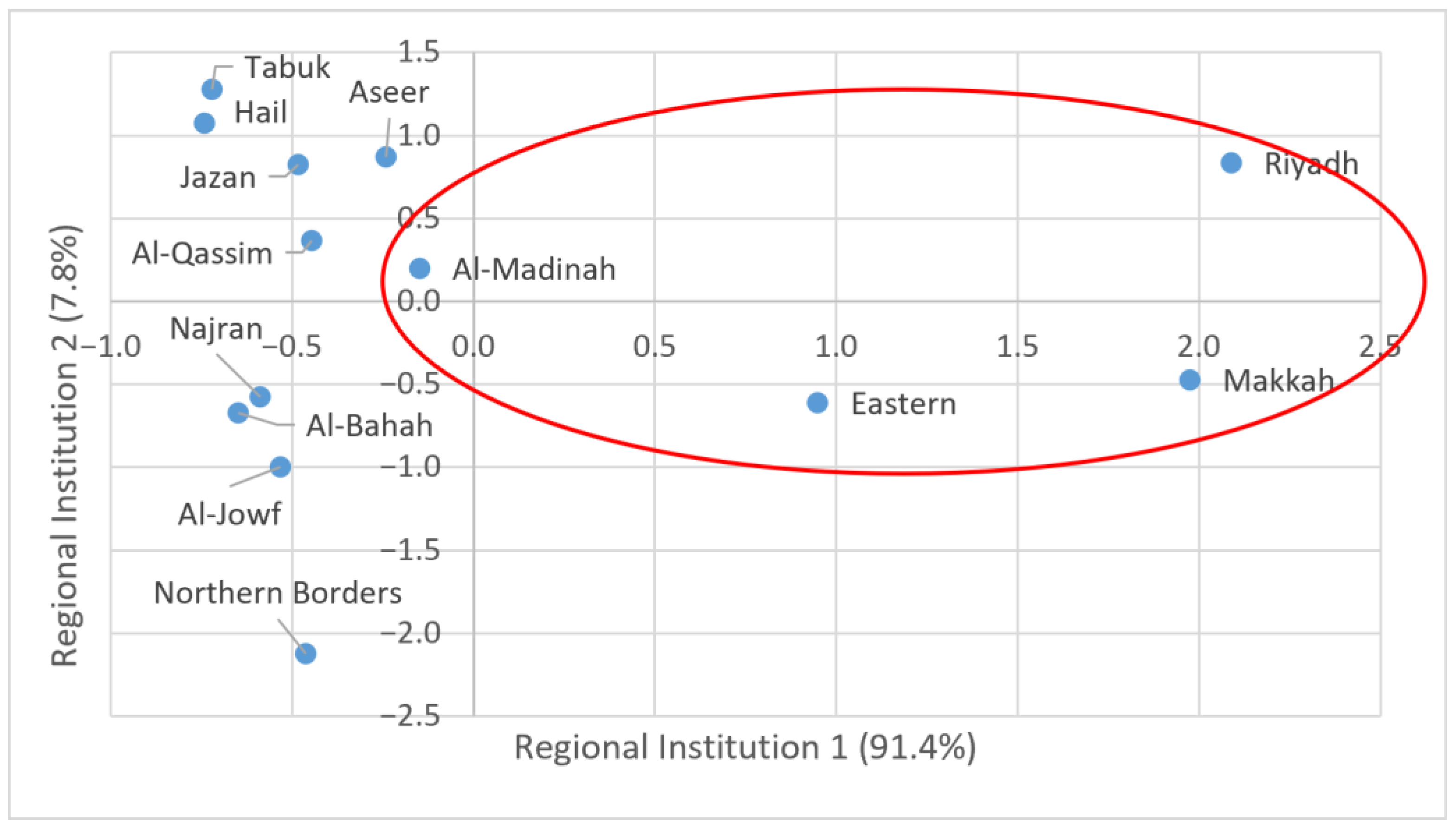Sustainability 17 00156 g002