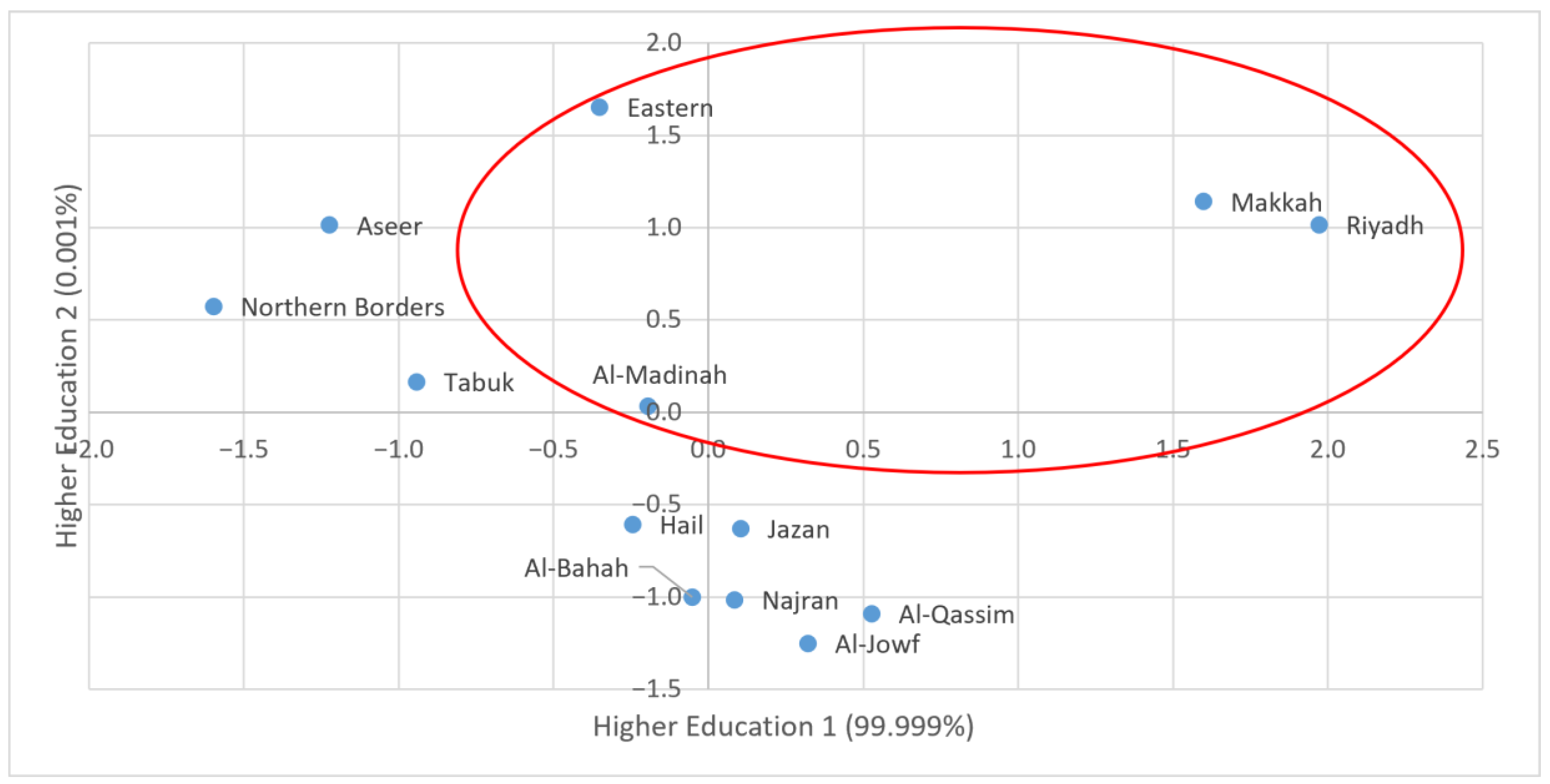 Sustainability 17 00156 g003