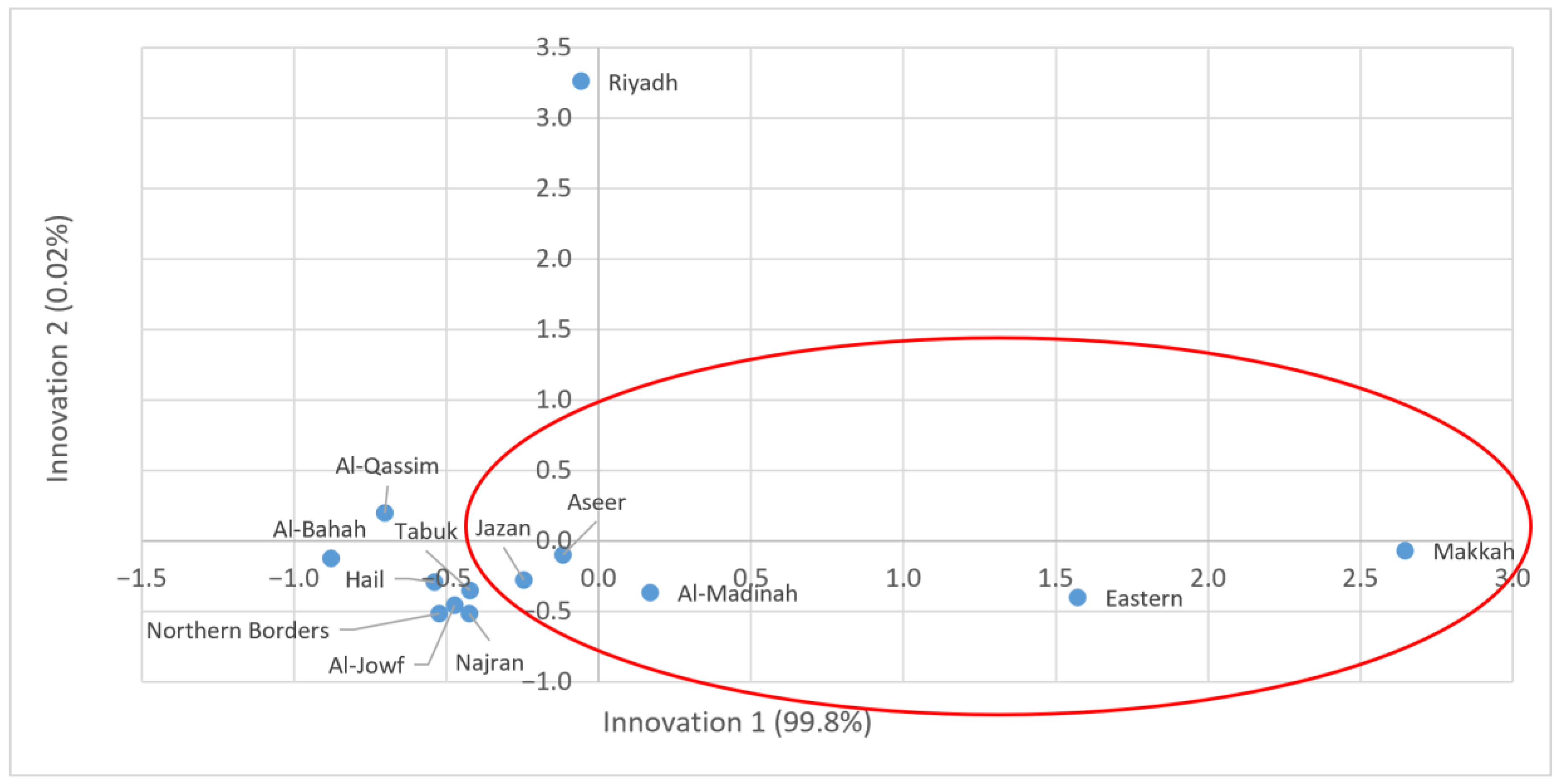 Sustainability 17 00156 g004