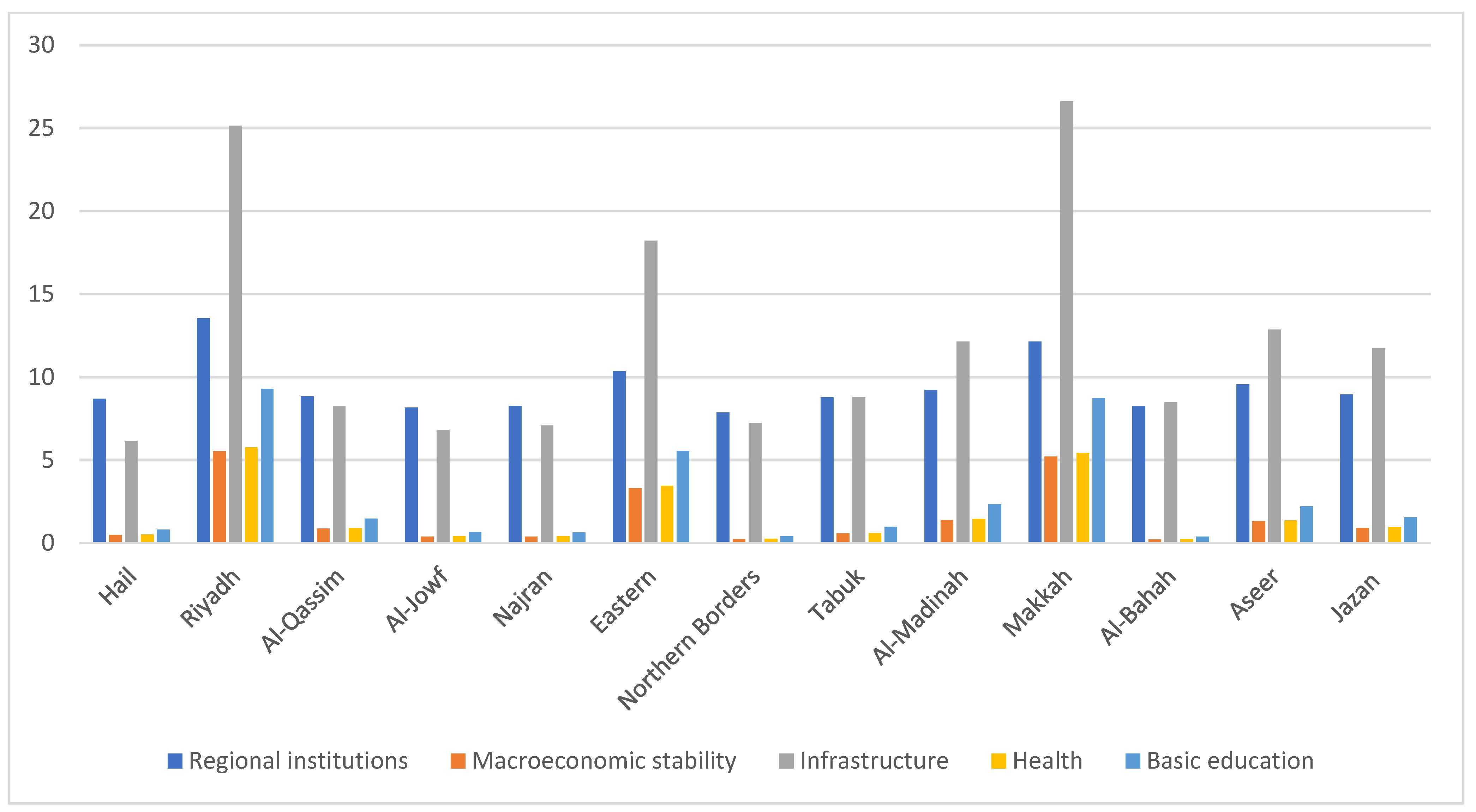Sustainability 17 00156 g005