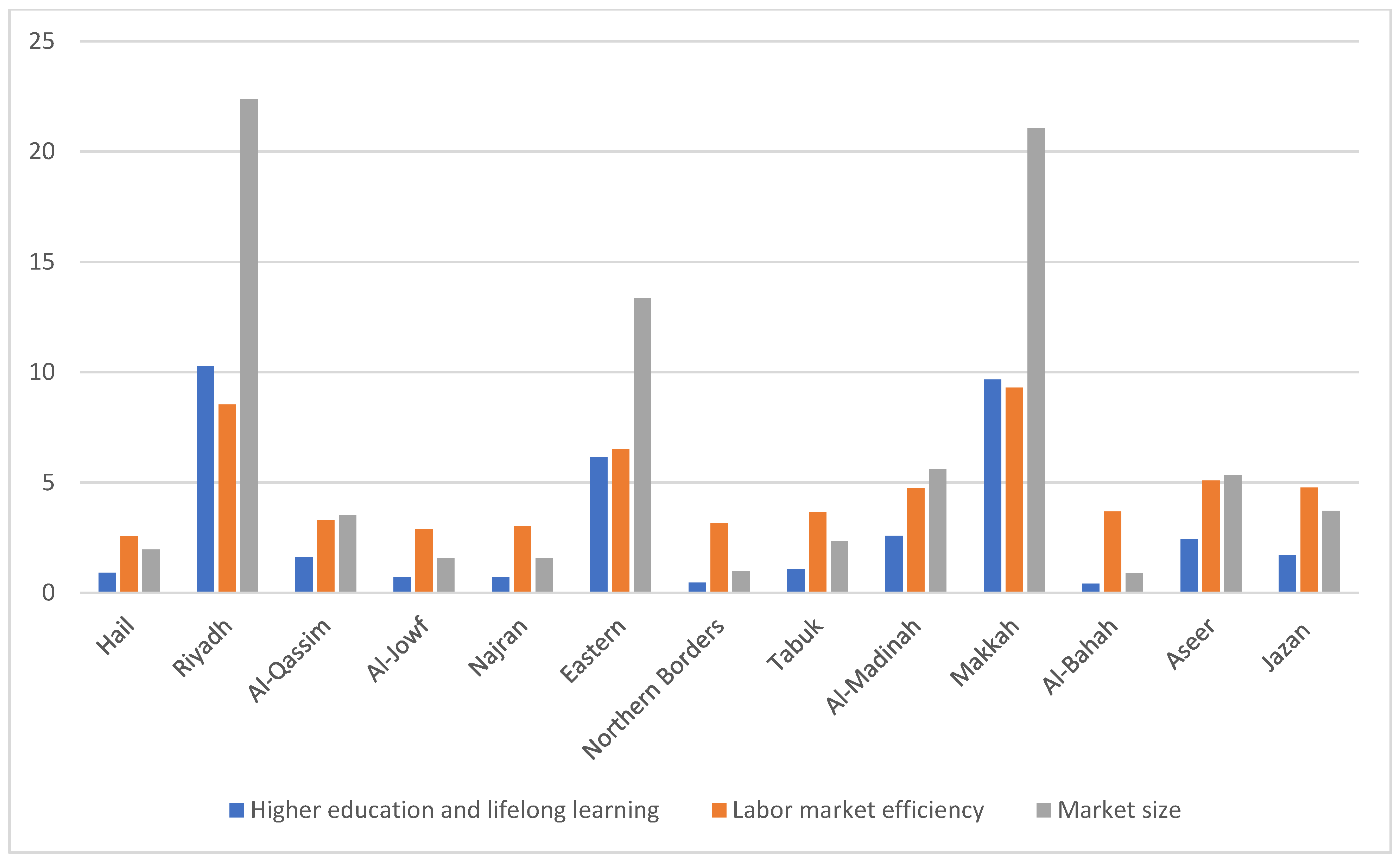Sustainability 17 00156 g006