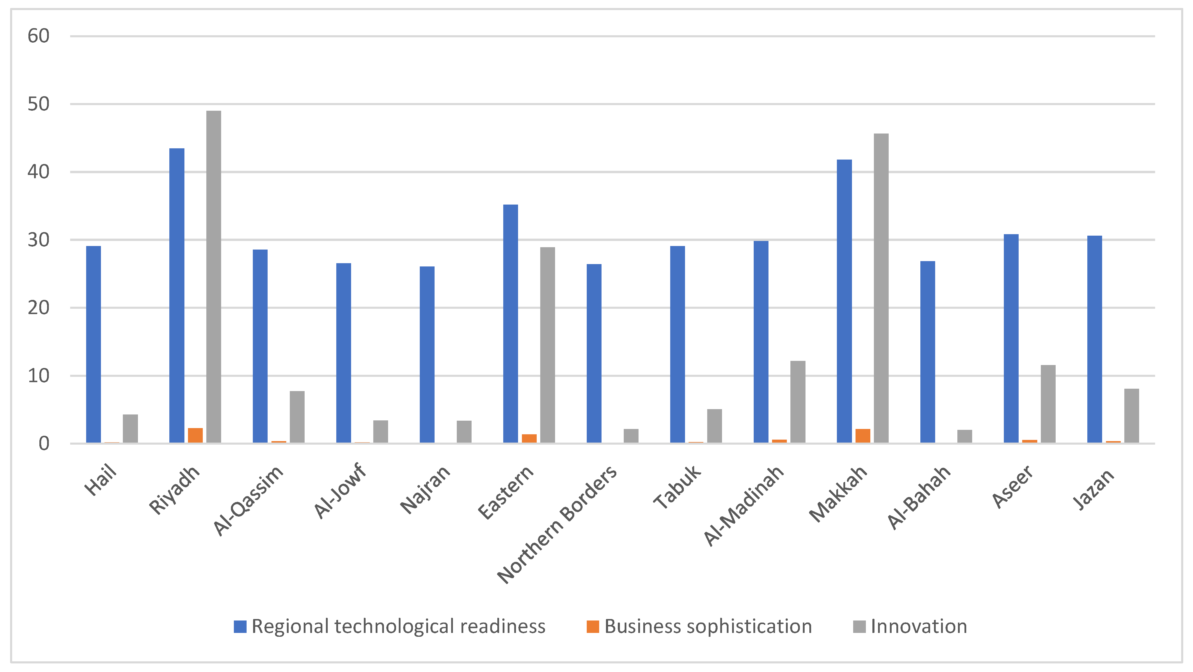 Sustainability 17 00156 g007