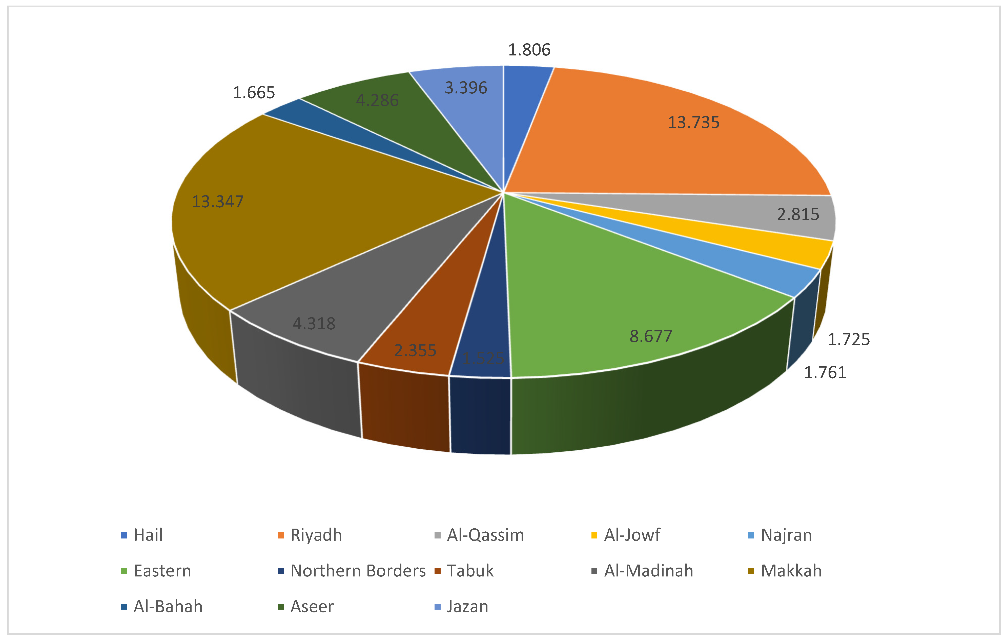 Sustainability 17 00156 g009