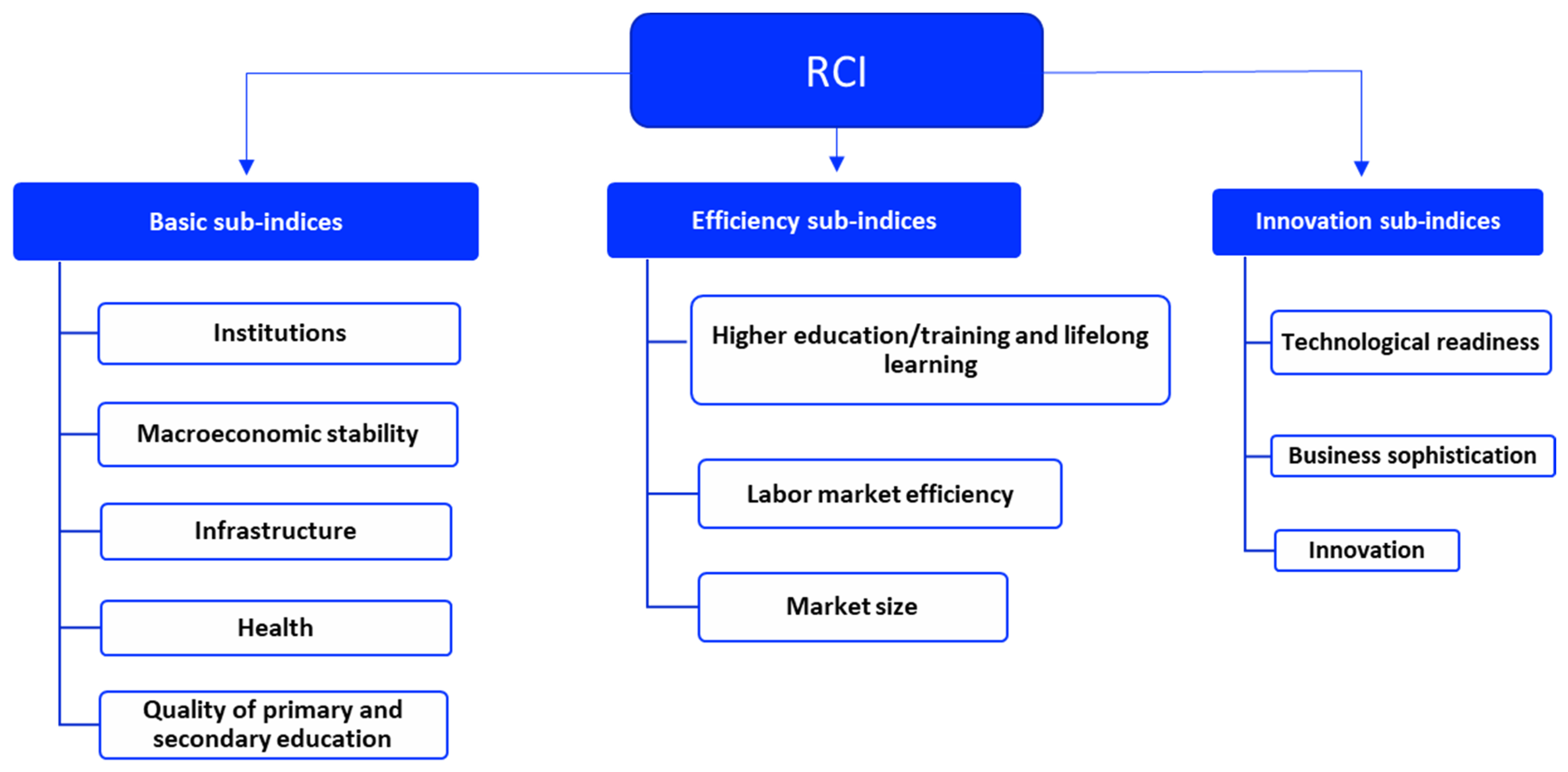 Sustainability 17 00156 sch001