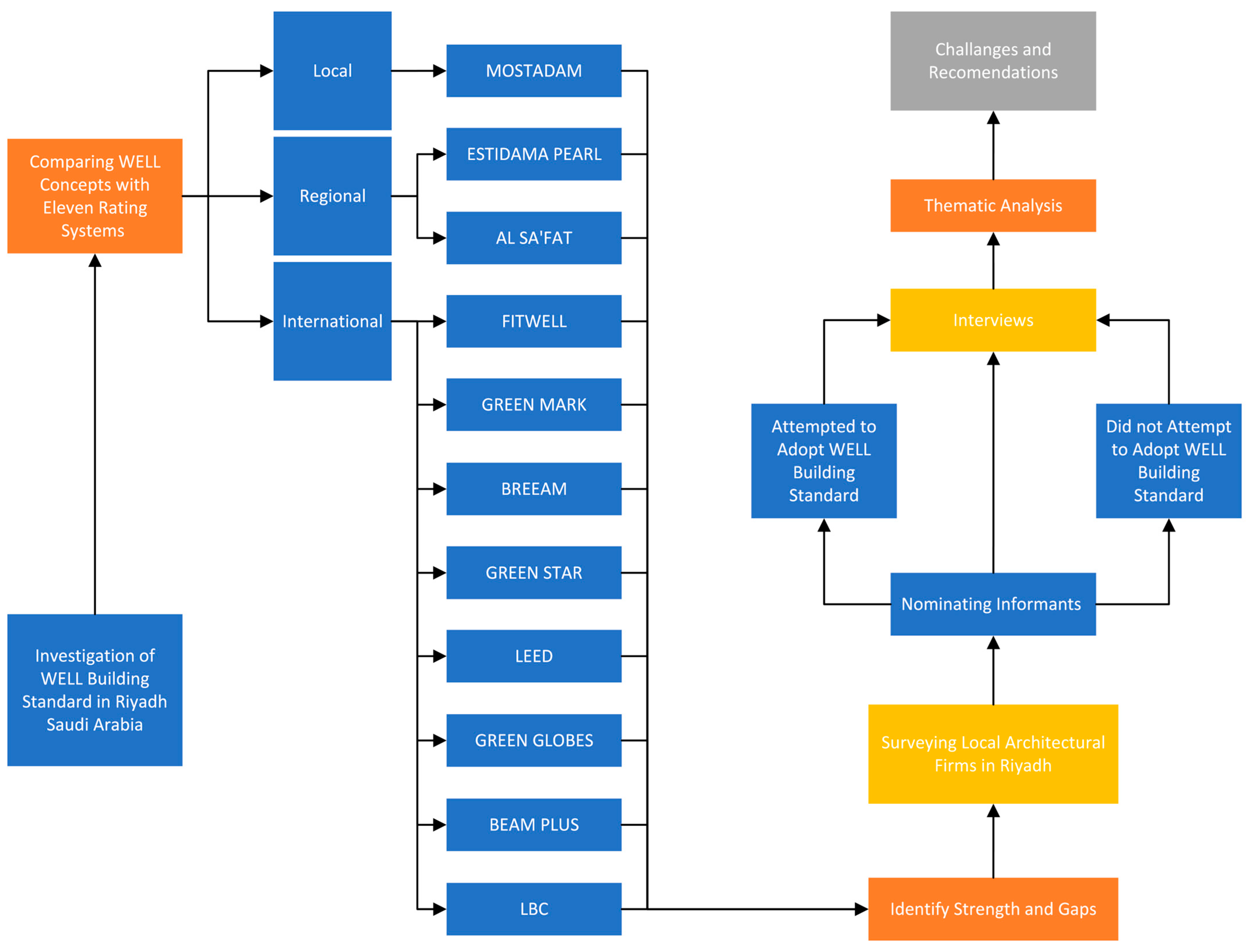Sustainability 17 00163 g001