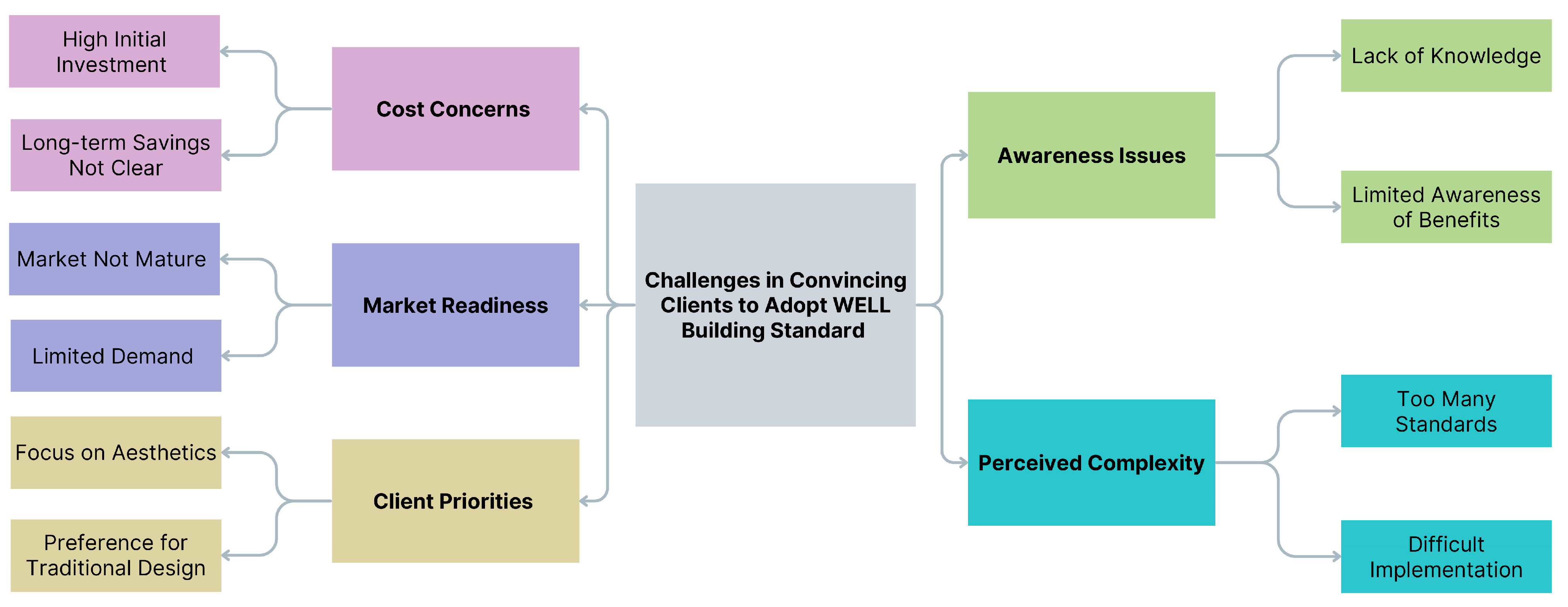 Sustainability 17 00163 g005