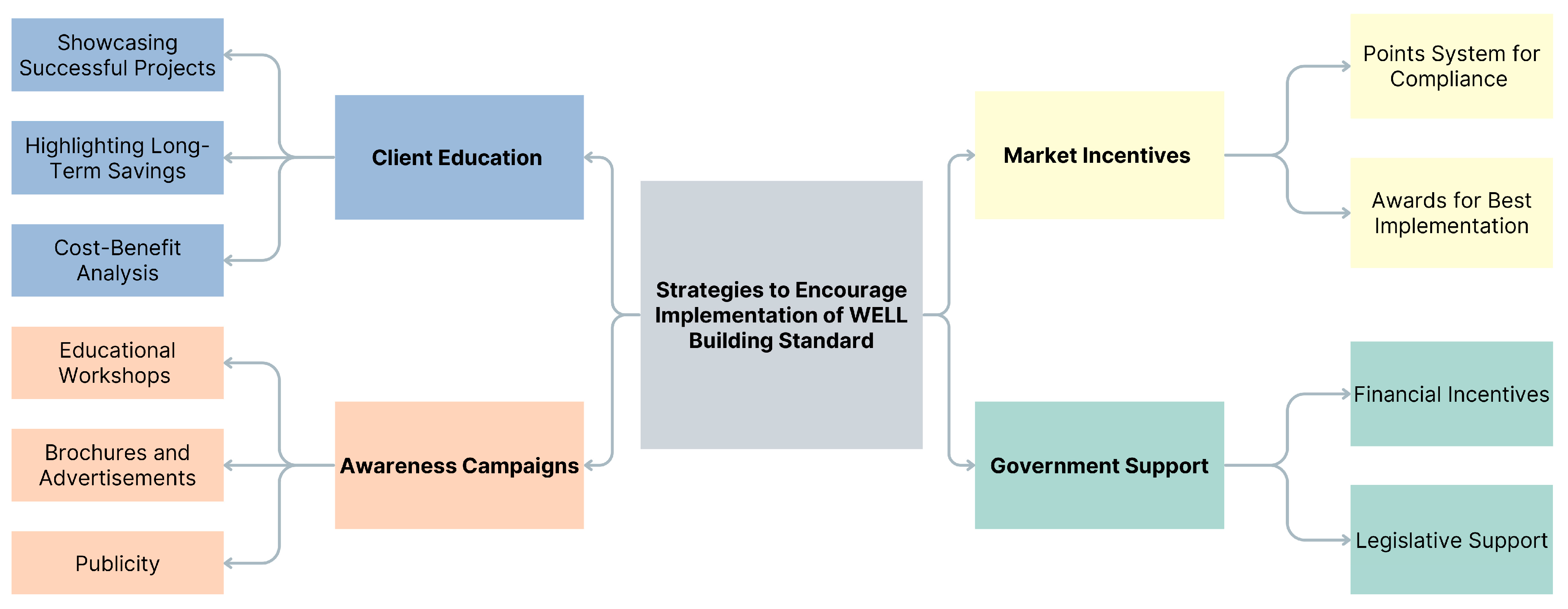 Sustainability 17 00163 g006