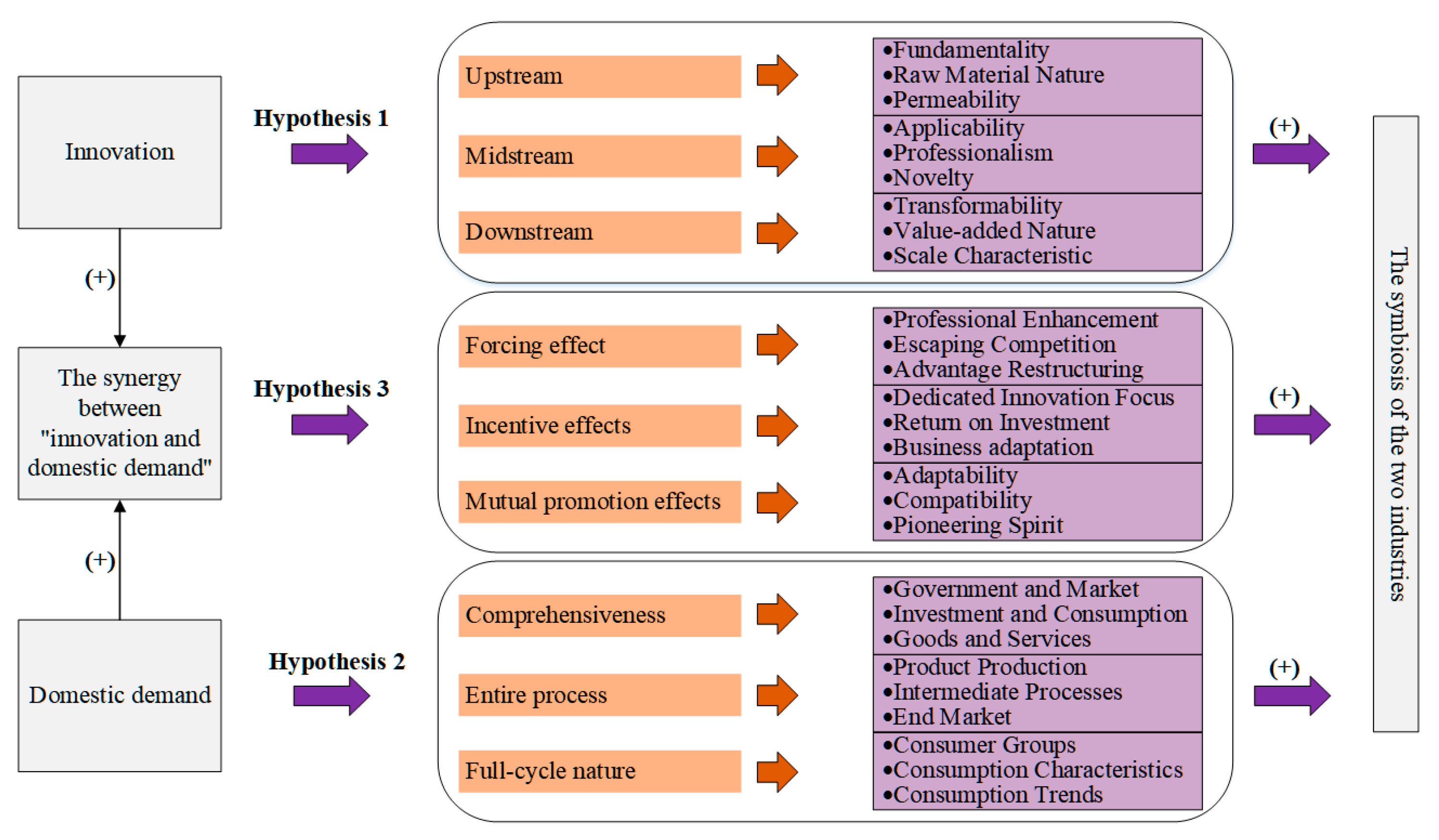 Sustainability 17 00165 g002