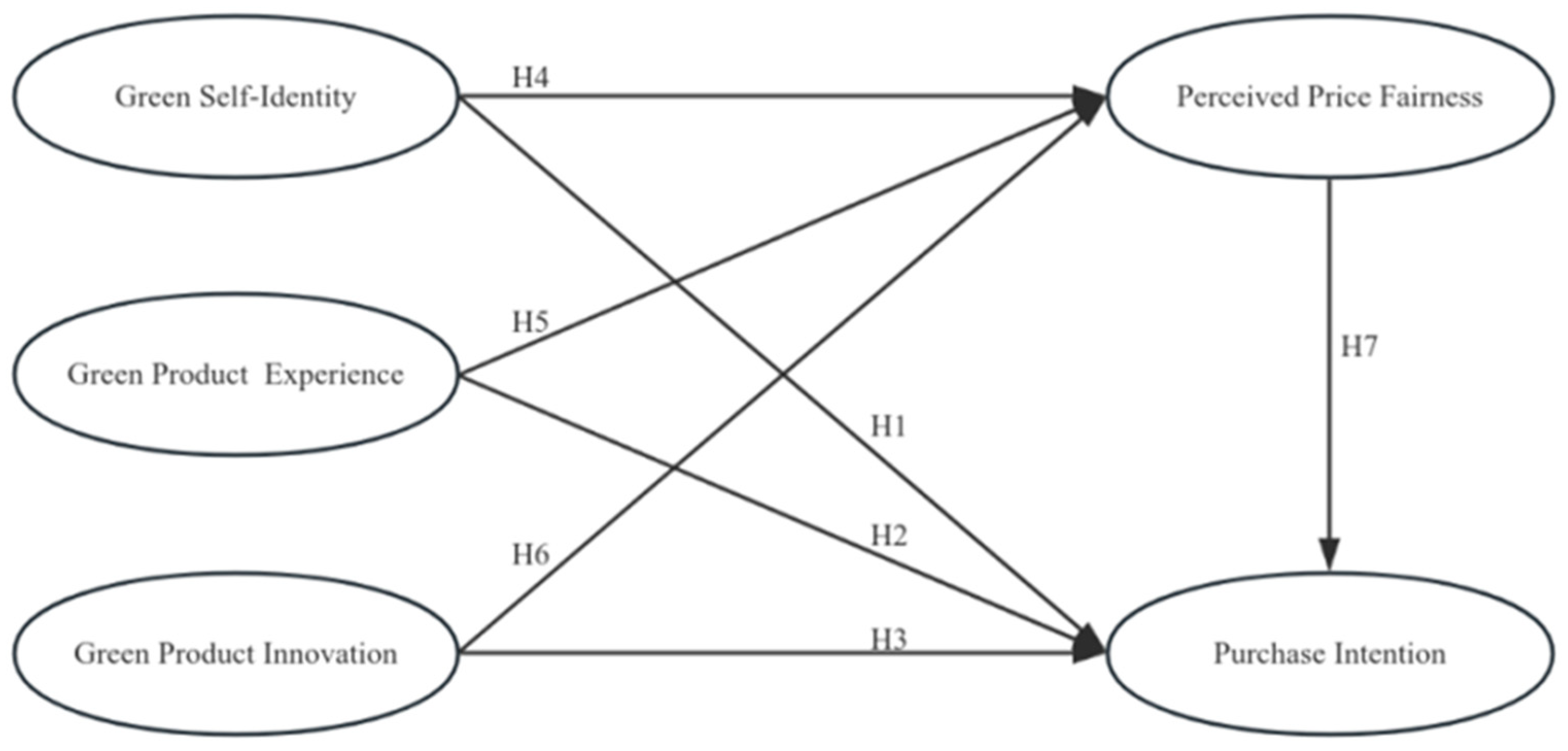 Sustainability 17 00166 g001